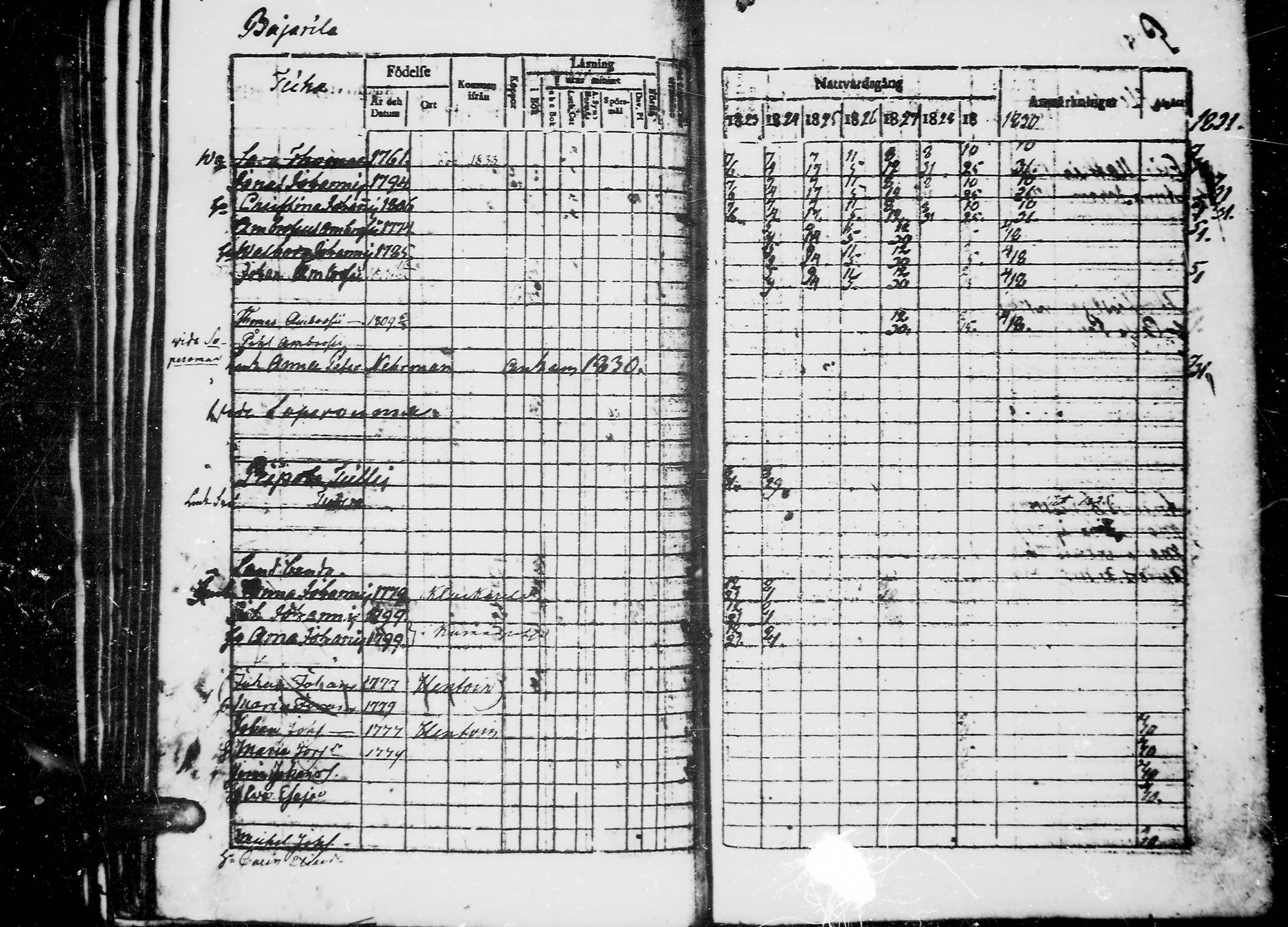 [ ../kirjat/Kirkonkirjat/jaaski/rippikirja_1823-1831_mko64-70/kuvat/104.jpg ]