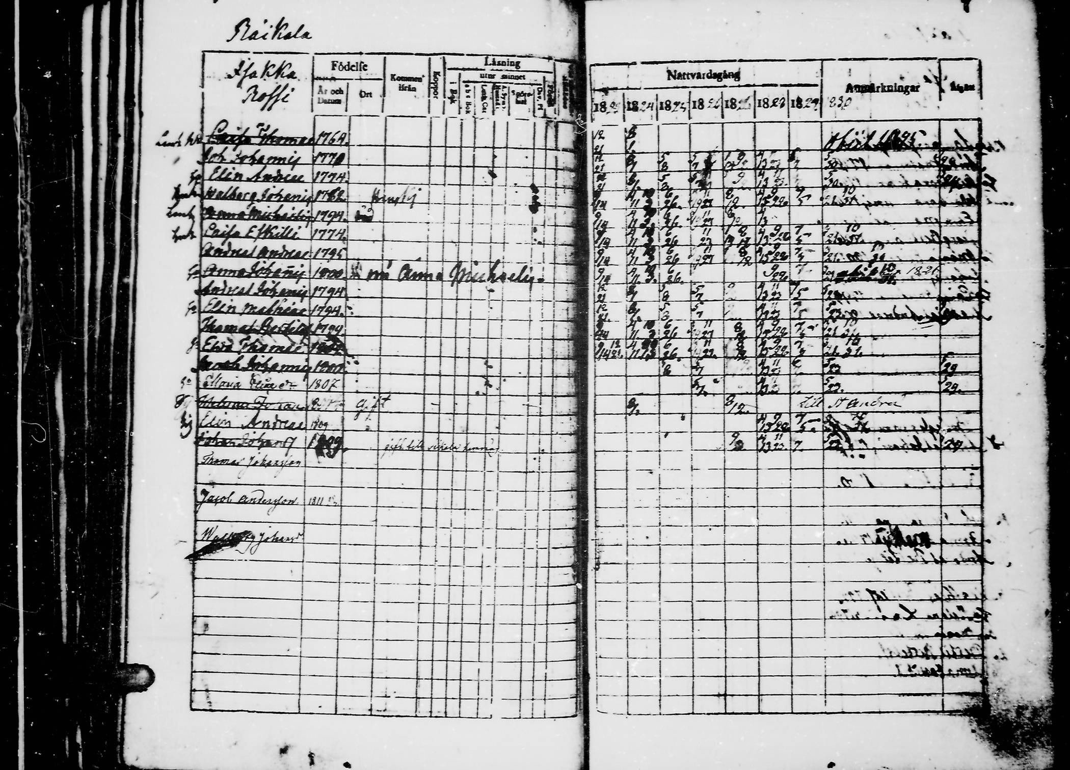 [ ../kirjat/Kirkonkirjat/jaaski/rippikirja_1823-1831_mko64-70/kuvat/110.jpg ]