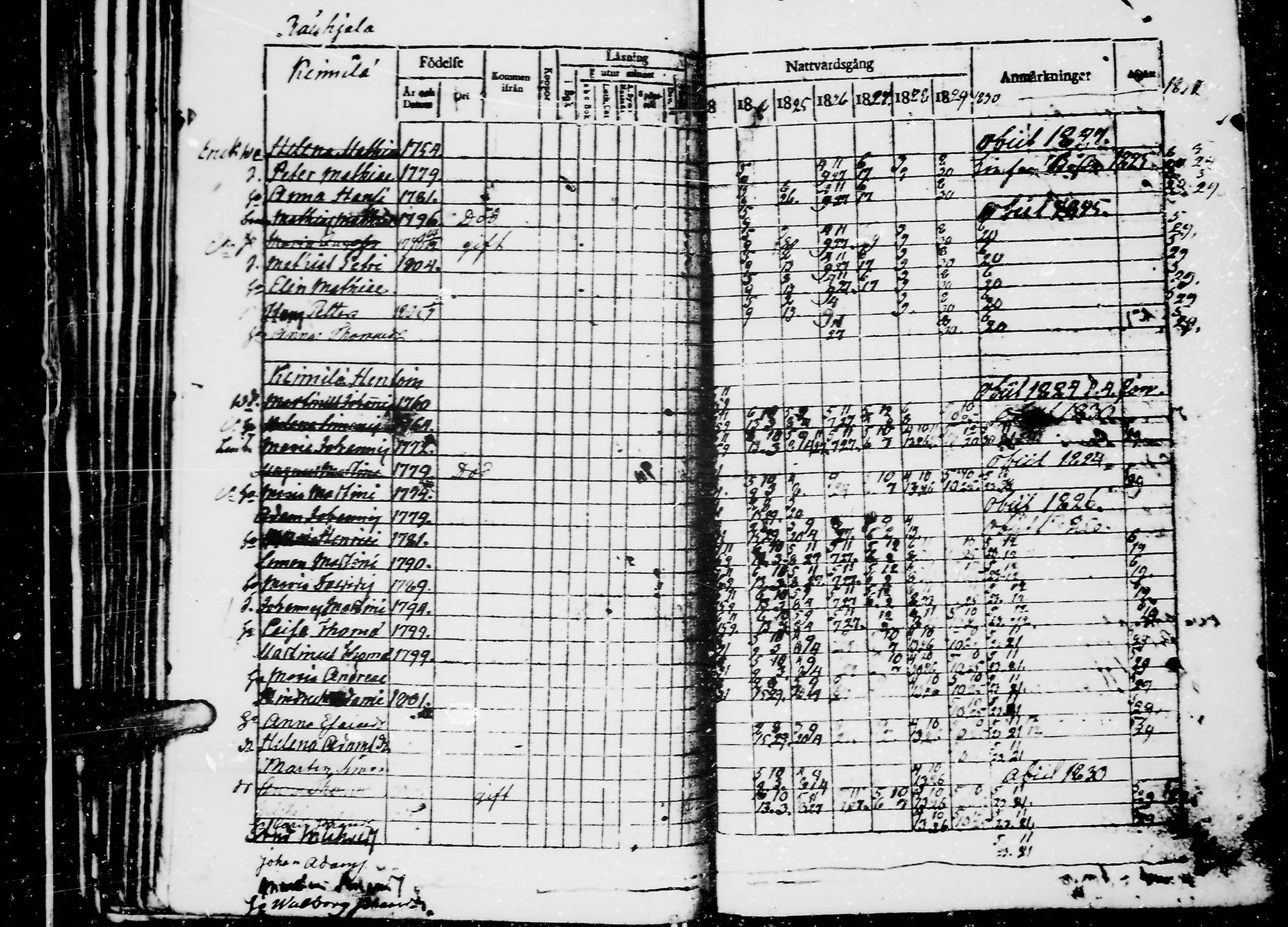 [ ../kirjat/Kirkonkirjat/jaaski/rippikirja_1823-1831_mko64-70/kuvat/119.jpg ]