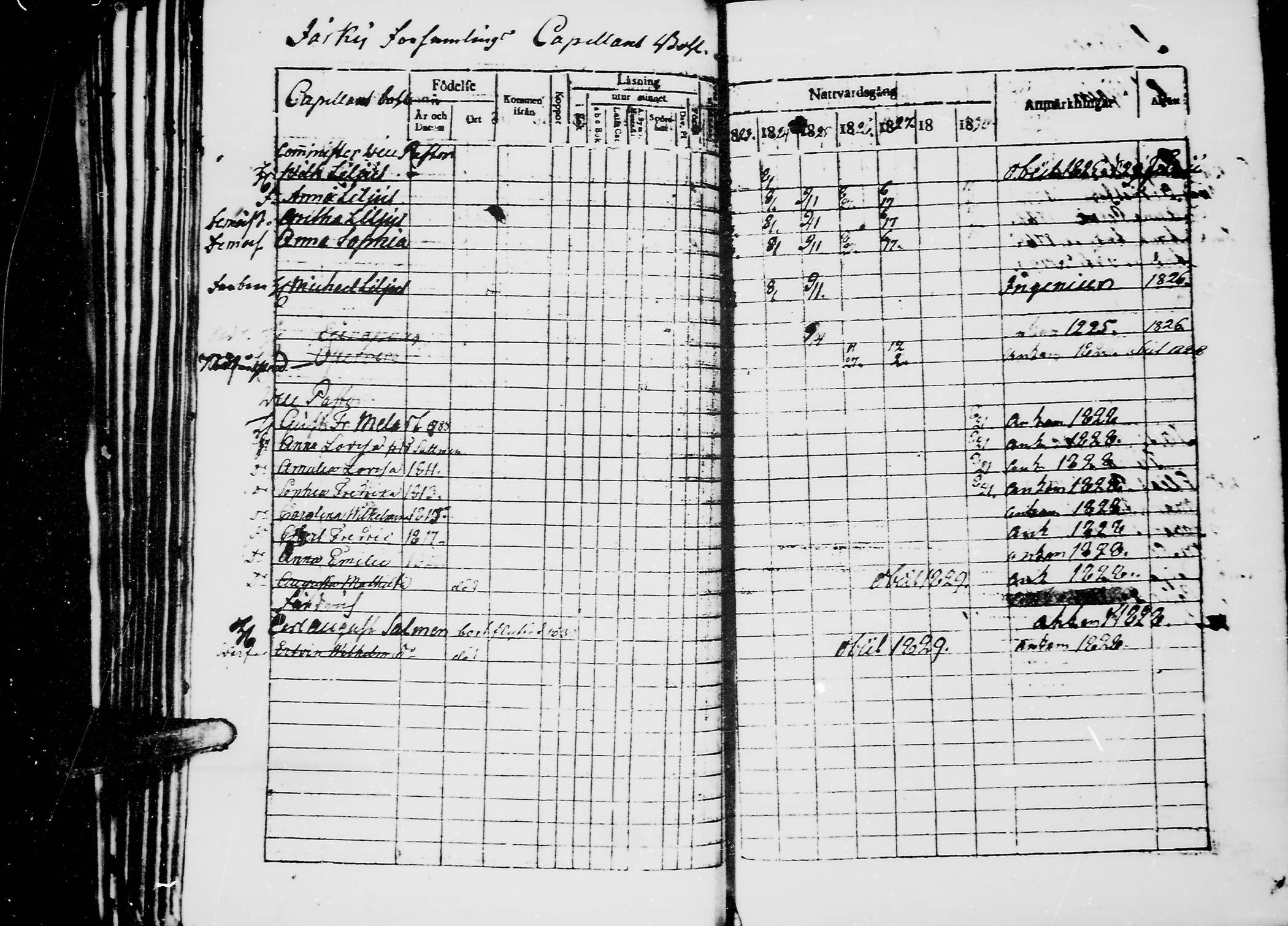 [ ../kirjat/Kirkonkirjat/jaaski/rippikirja_1823-1831_mko64-70/kuvat/121.jpg ]