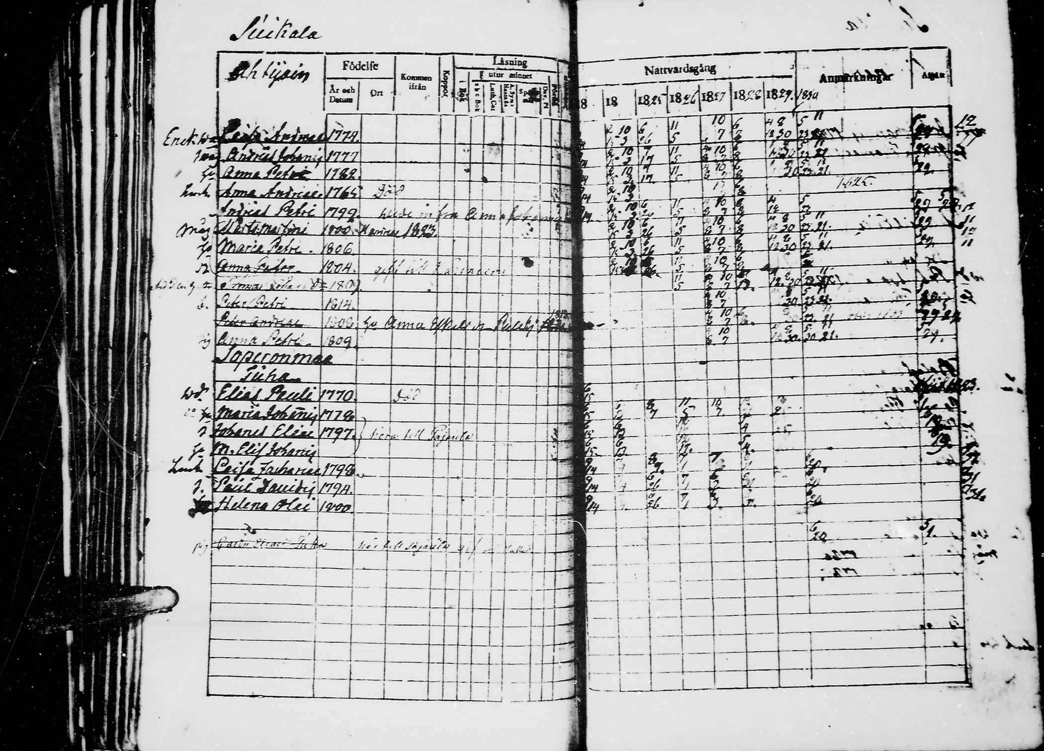 [ ../kirjat/Kirkonkirjat/jaaski/rippikirja_1823-1831_mko64-70/kuvat/122.jpg ]
