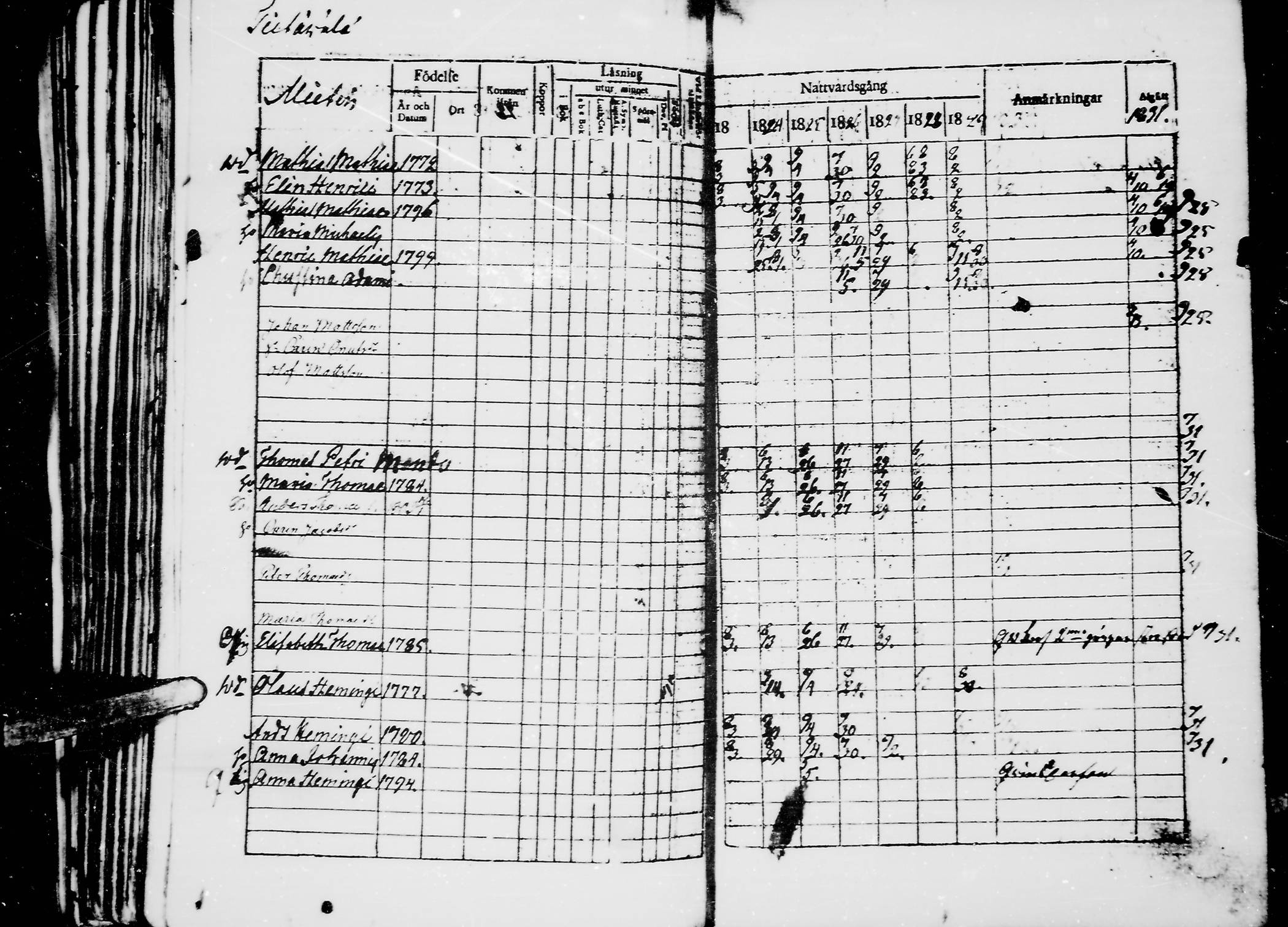 [ ../kirjat/Kirkonkirjat/jaaski/rippikirja_1823-1831_mko64-70/kuvat/136.jpg ]