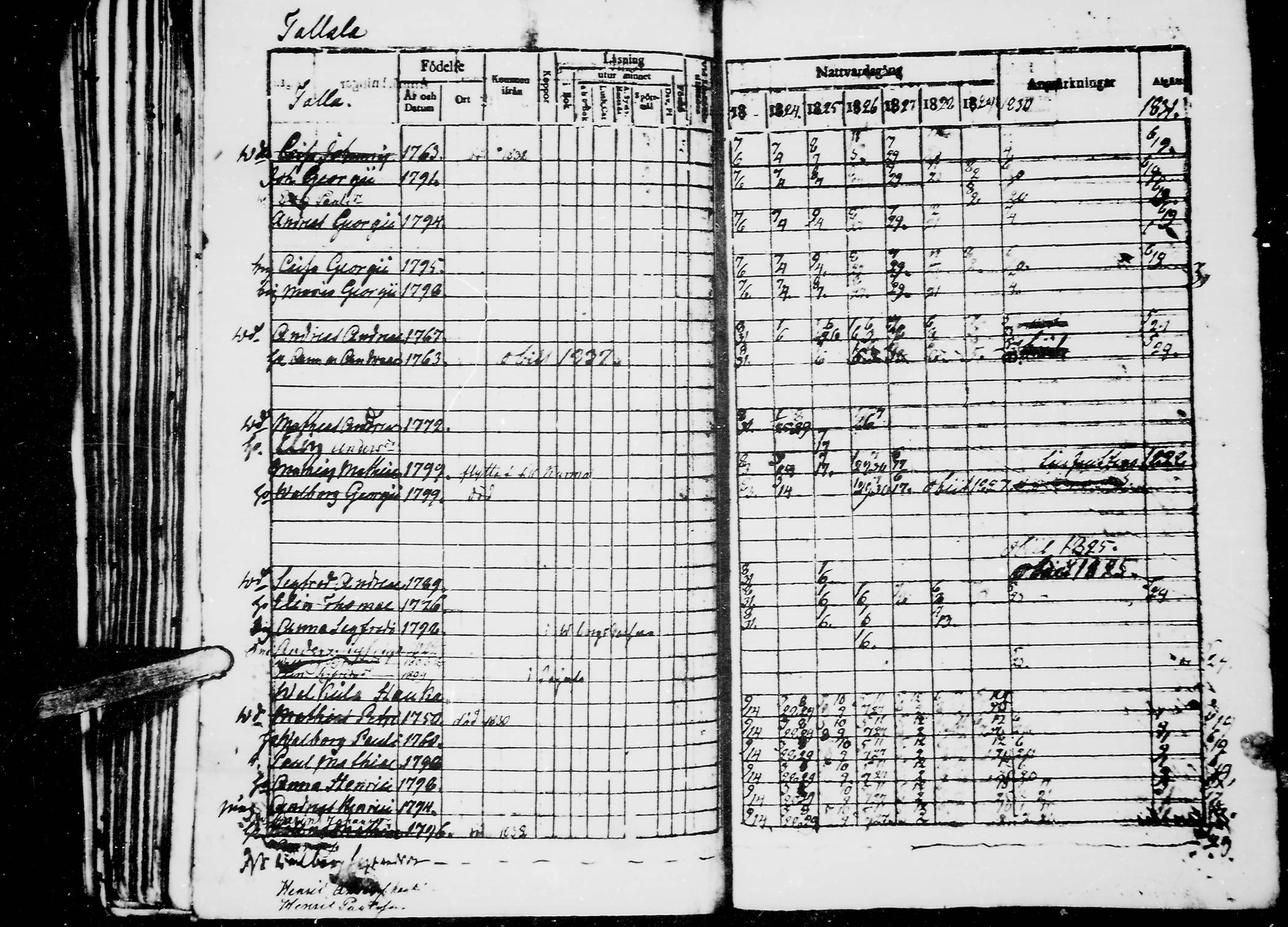 [ ../kirjat/Kirkonkirjat/jaaski/rippikirja_1823-1831_mko64-70/kuvat/138.jpg ]