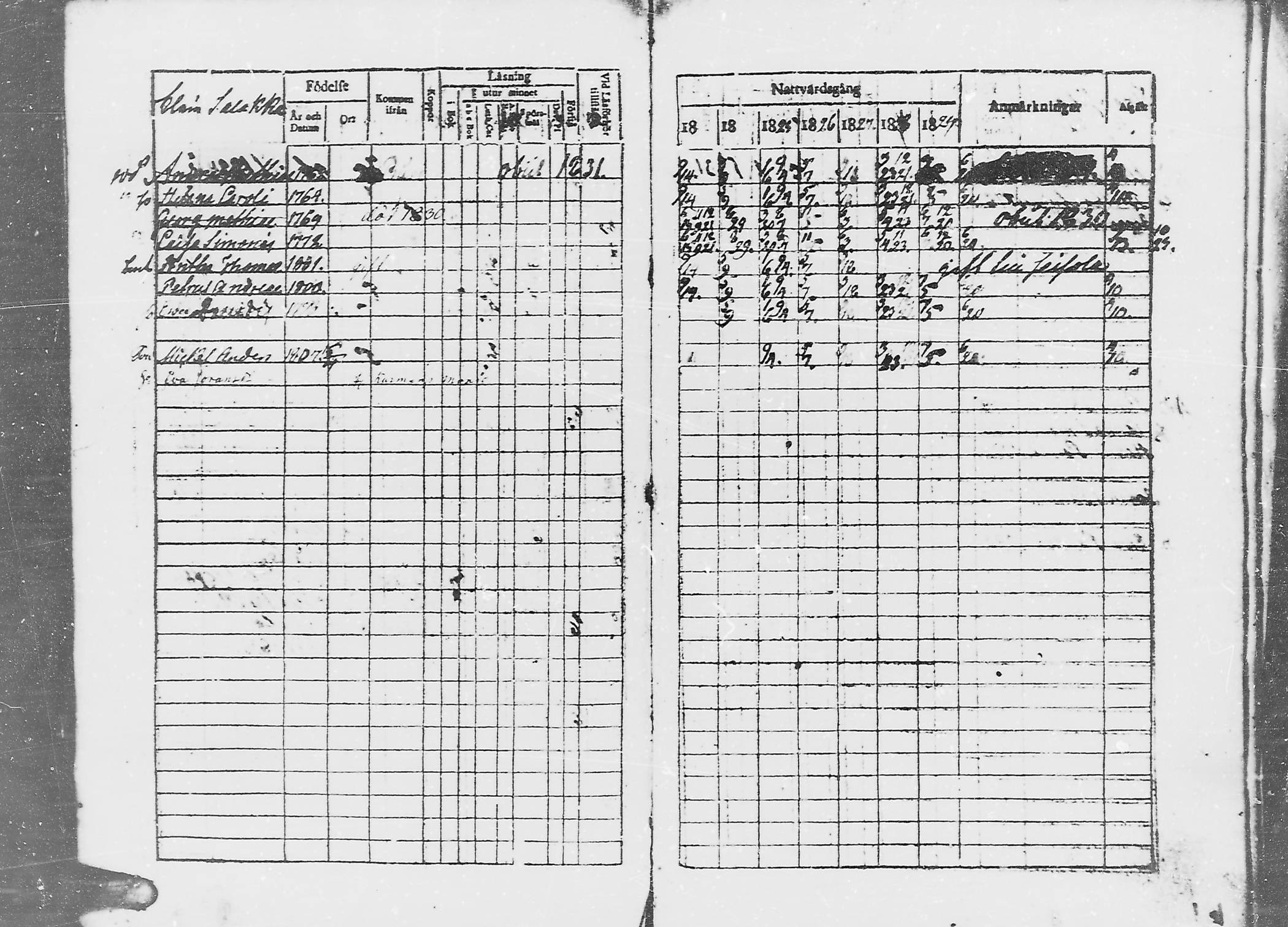 [ ../kirjat/Kirkonkirjat/jaaski/rippikirja_1823-1831_mko64-70/kuvat/14.jpg ]