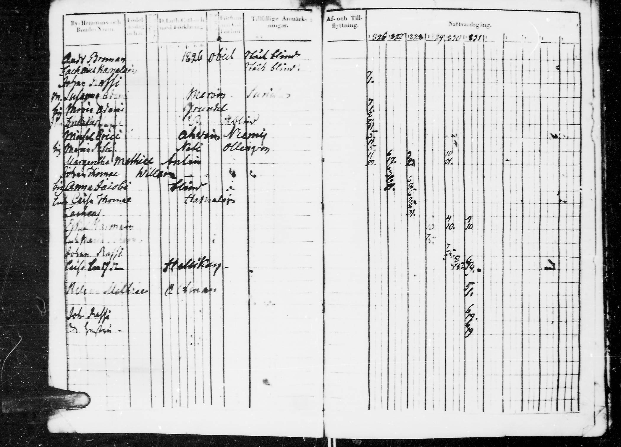 [ ../kirjat/Kirkonkirjat/jaaski/rippikirja_1823-1831_mko64-70/kuvat/148.jpg ]