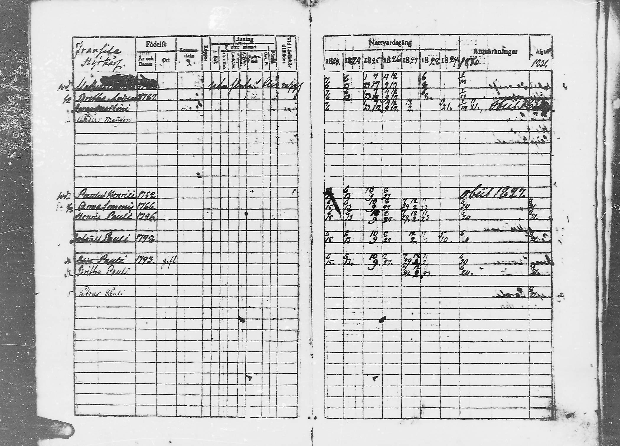 [ ../kirjat/Kirkonkirjat/jaaski/rippikirja_1823-1831_mko64-70/kuvat/15.jpg ]