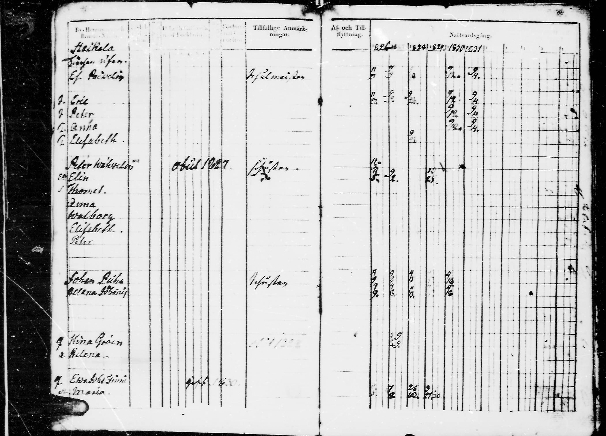 [ ../kirjat/Kirkonkirjat/jaaski/rippikirja_1823-1831_mko64-70/kuvat/150.jpg ]