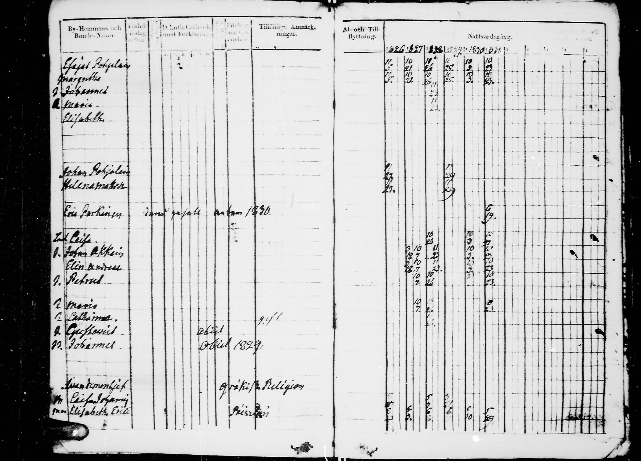 [ ../kirjat/Kirkonkirjat/jaaski/rippikirja_1823-1831_mko64-70/kuvat/154.jpg ]