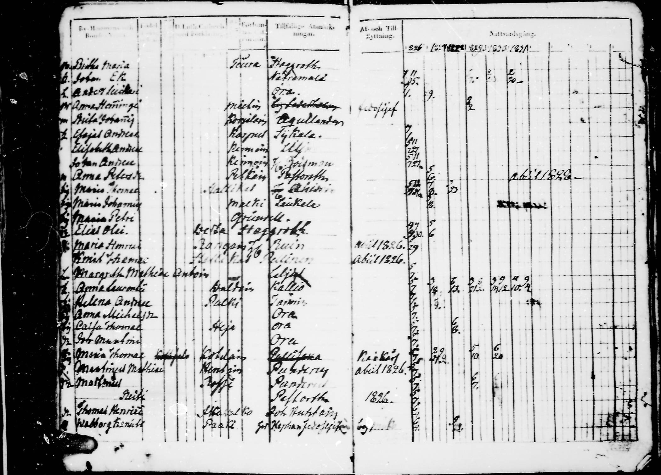 [ ../kirjat/Kirkonkirjat/jaaski/rippikirja_1823-1831_mko64-70/kuvat/158.jpg ]