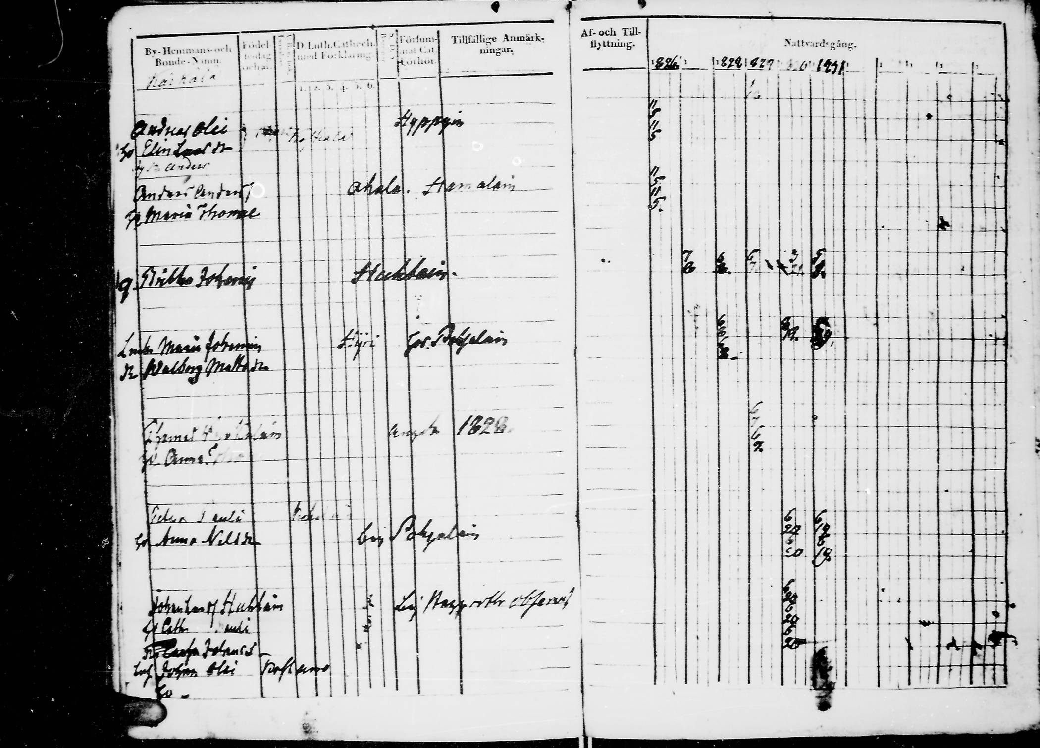 [ ../kirjat/Kirkonkirjat/jaaski/rippikirja_1823-1831_mko64-70/kuvat/168.jpg ]