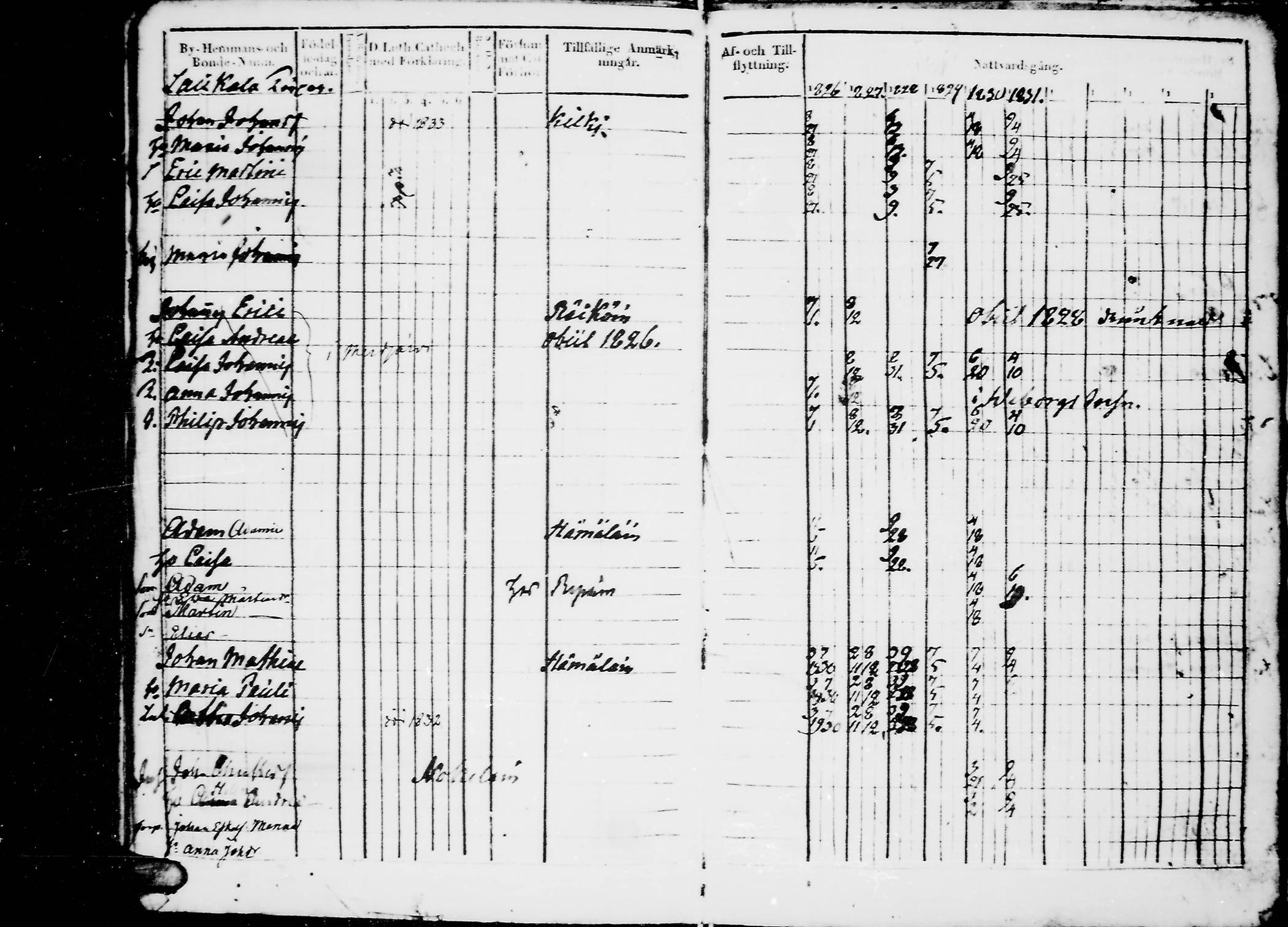 [ ../kirjat/Kirkonkirjat/jaaski/rippikirja_1823-1831_mko64-70/kuvat/175.jpg ]