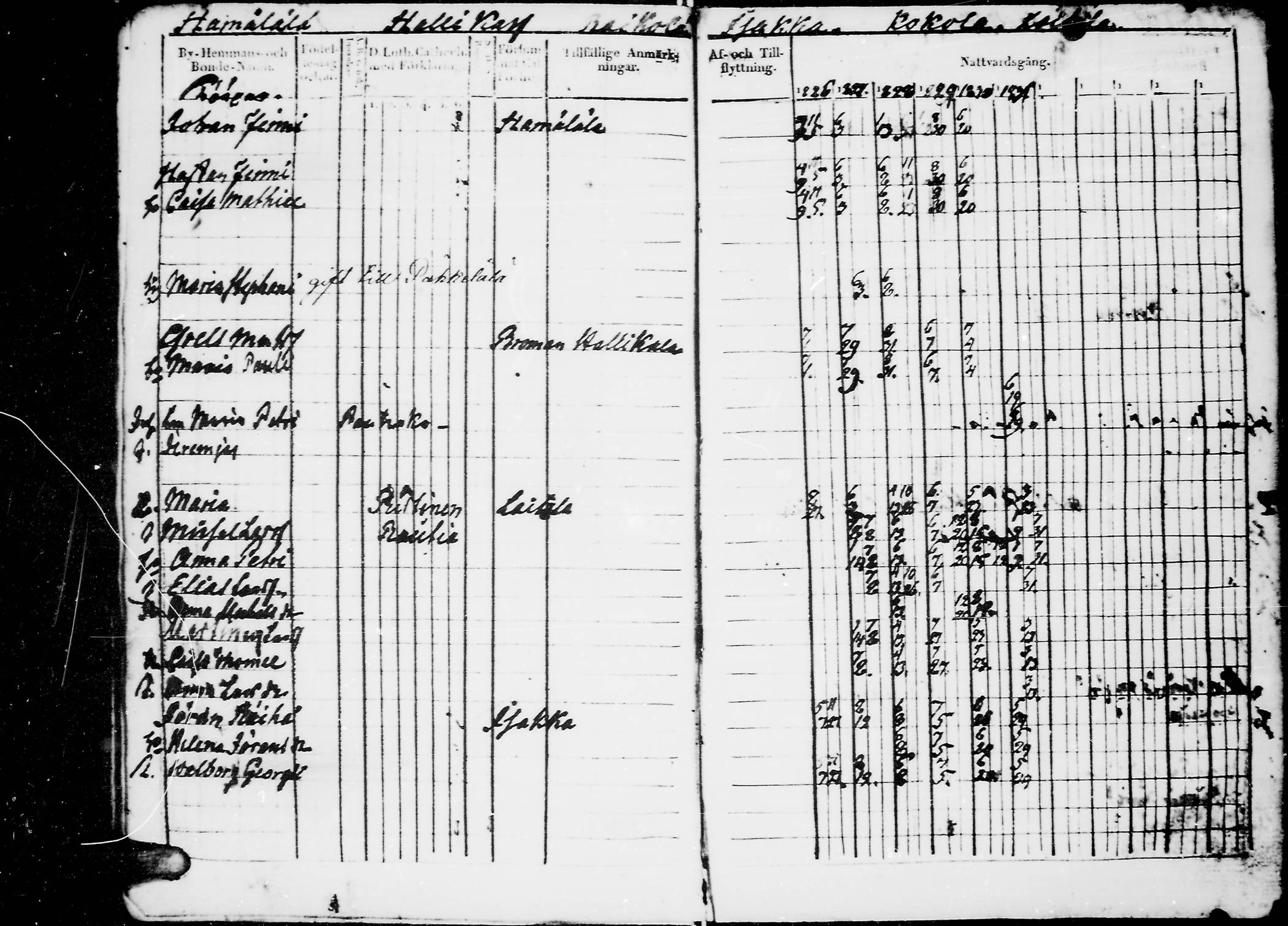 [ ../kirjat/Kirkonkirjat/jaaski/rippikirja_1823-1831_mko64-70/kuvat/178.jpg ]
