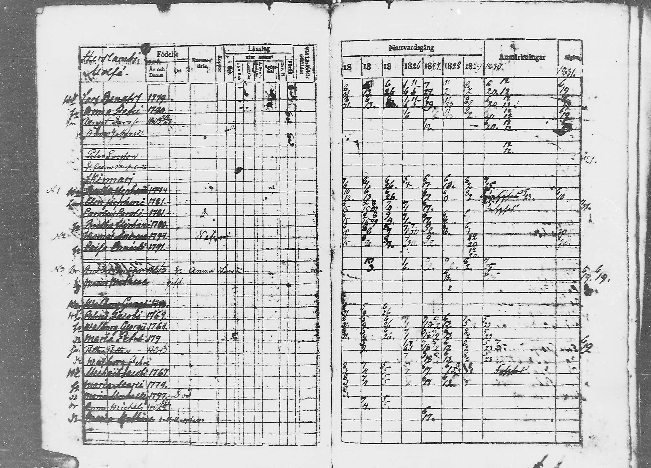 [ ../kirjat/Kirkonkirjat/jaaski/rippikirja_1823-1831_mko64-70/kuvat/18.jpg ]