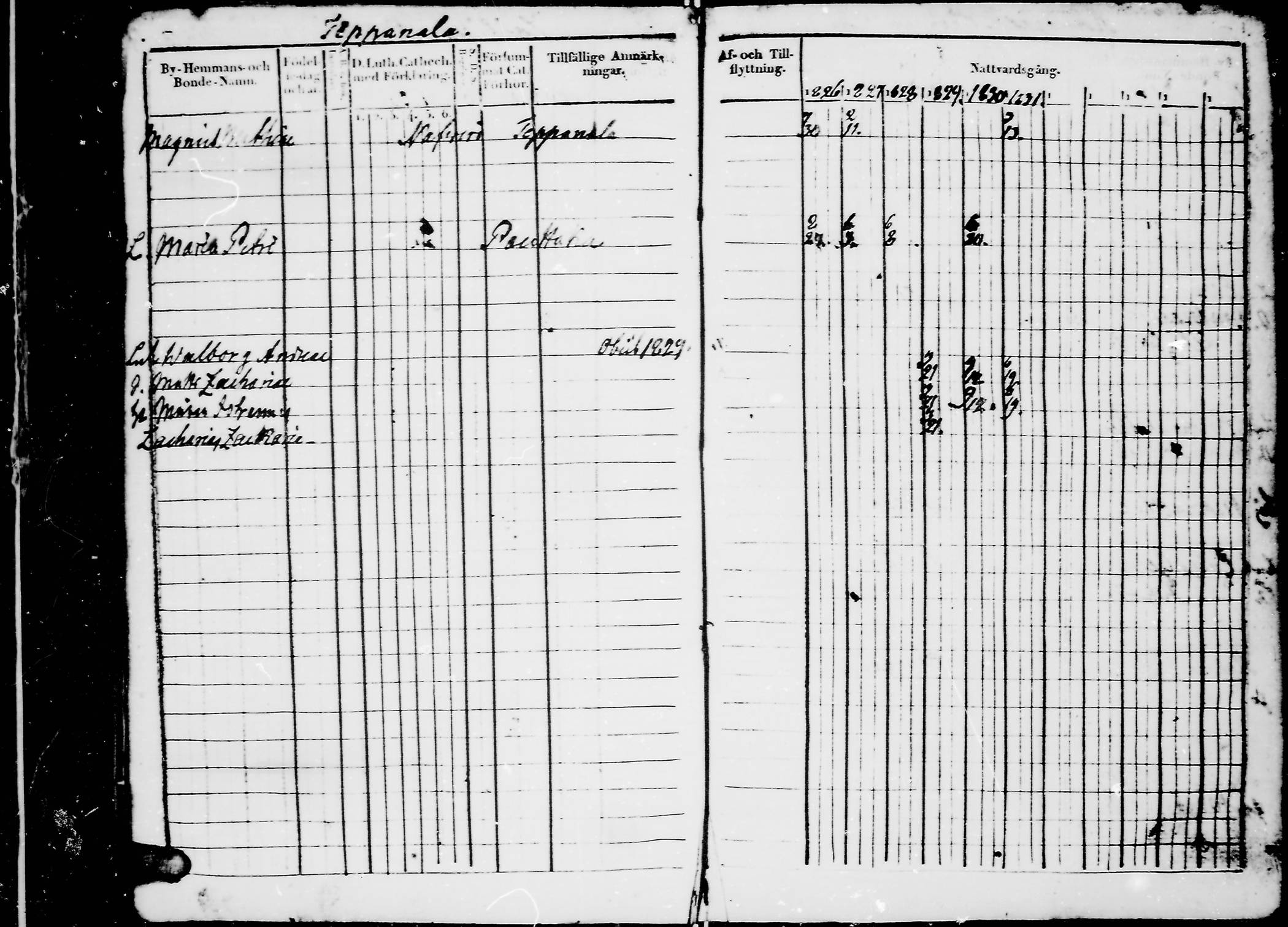 [ ../kirjat/Kirkonkirjat/jaaski/rippikirja_1823-1831_mko64-70/kuvat/180.jpg ]