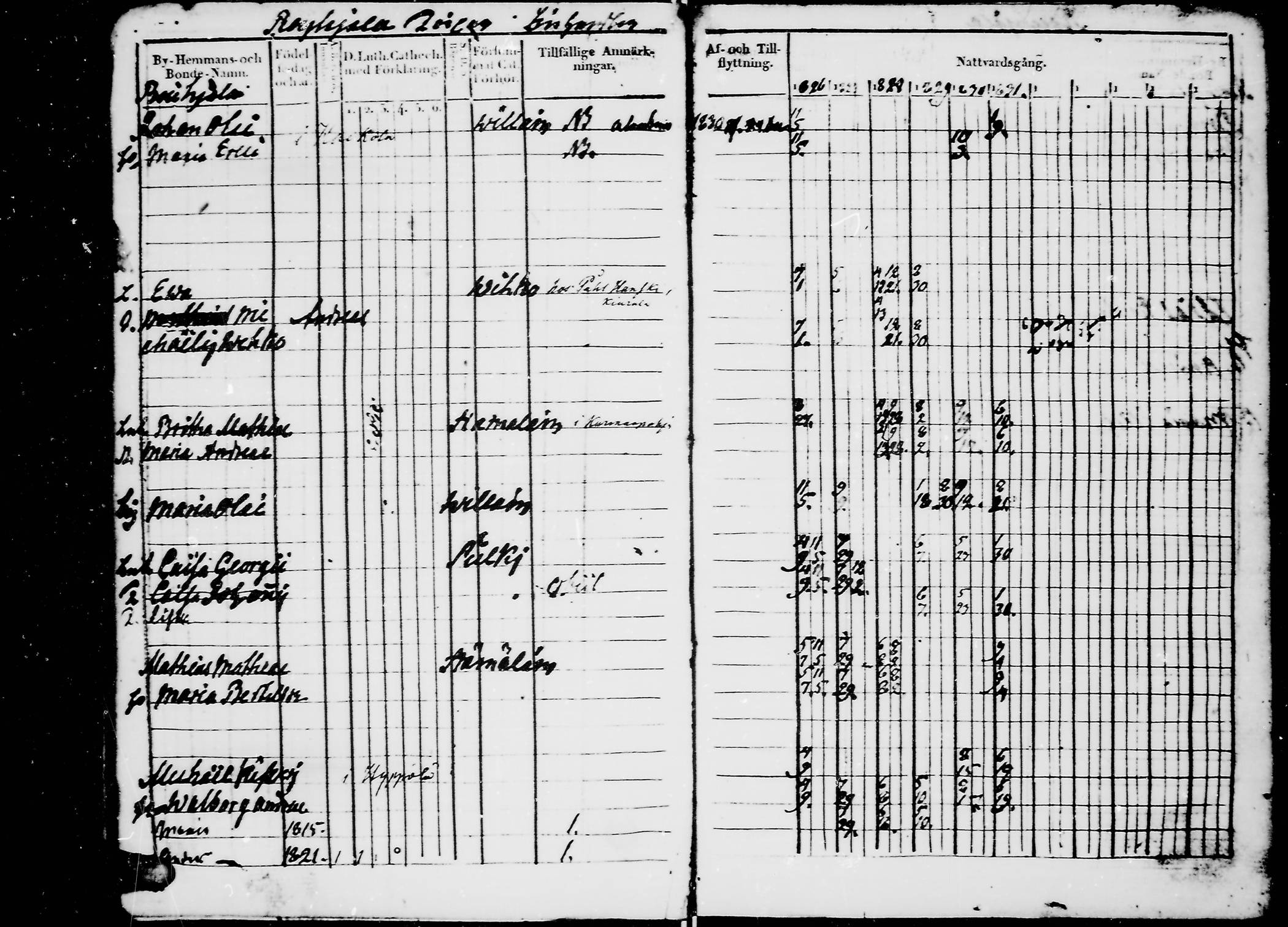 [ ../kirjat/Kirkonkirjat/jaaski/rippikirja_1823-1831_mko64-70/kuvat/181.jpg ]