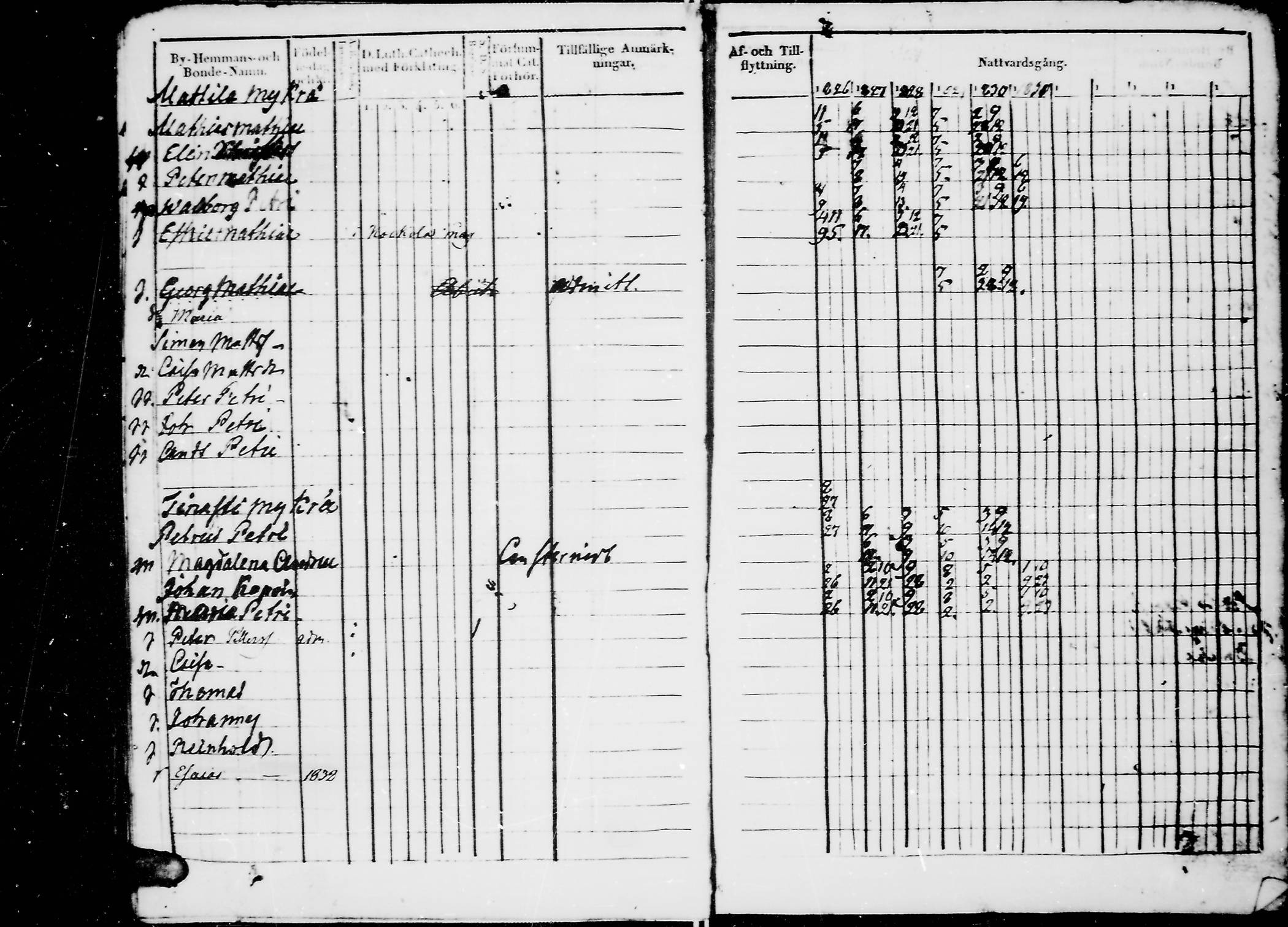 [ ../kirjat/Kirkonkirjat/jaaski/rippikirja_1823-1831_mko64-70/kuvat/185.jpg ]