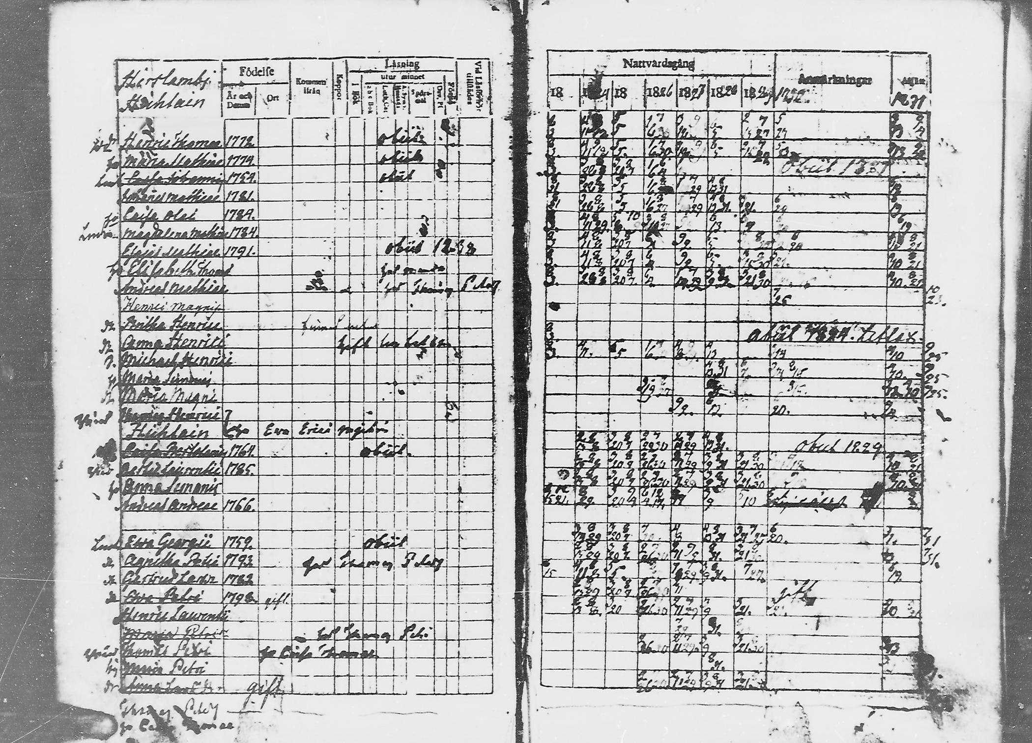 [ ../kirjat/Kirkonkirjat/jaaski/rippikirja_1823-1831_mko64-70/kuvat/19.jpg ]