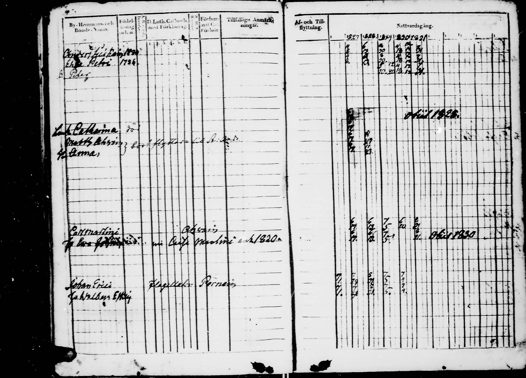 [ ../kirjat/Kirkonkirjat/jaaski/rippikirja_1823-1831_mko64-70/kuvat/197.jpg ]