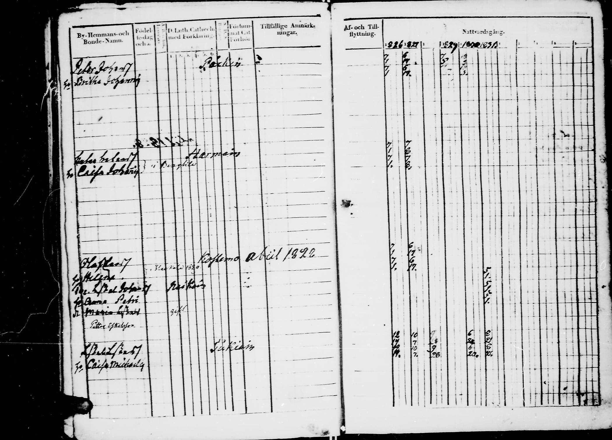 [ ../kirjat/Kirkonkirjat/jaaski/rippikirja_1823-1831_mko64-70/kuvat/198.jpg ]