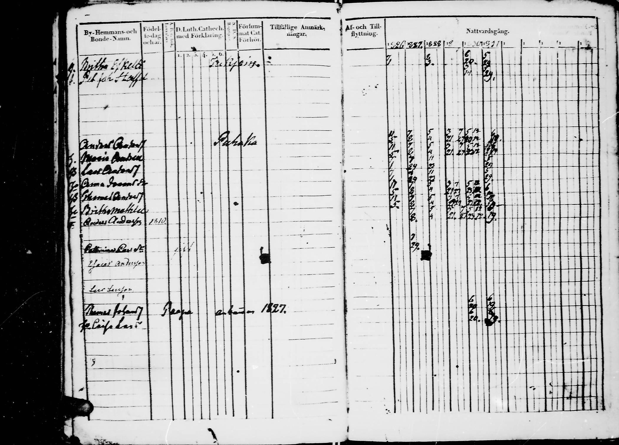 [ ../kirjat/Kirkonkirjat/jaaski/rippikirja_1823-1831_mko64-70/kuvat/199.jpg ]