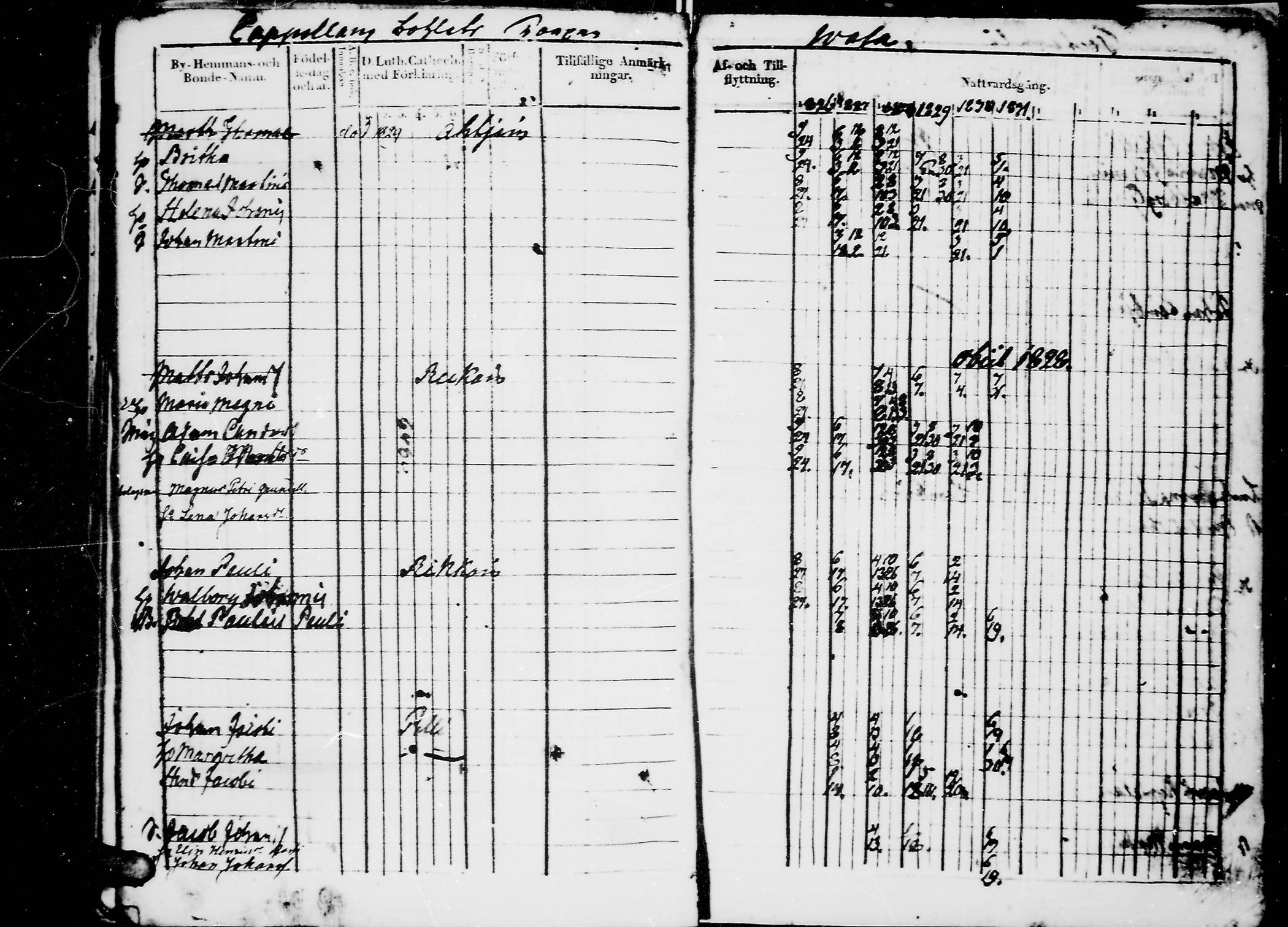 [ ../kirjat/Kirkonkirjat/jaaski/rippikirja_1823-1831_mko64-70/kuvat/201.jpg ]