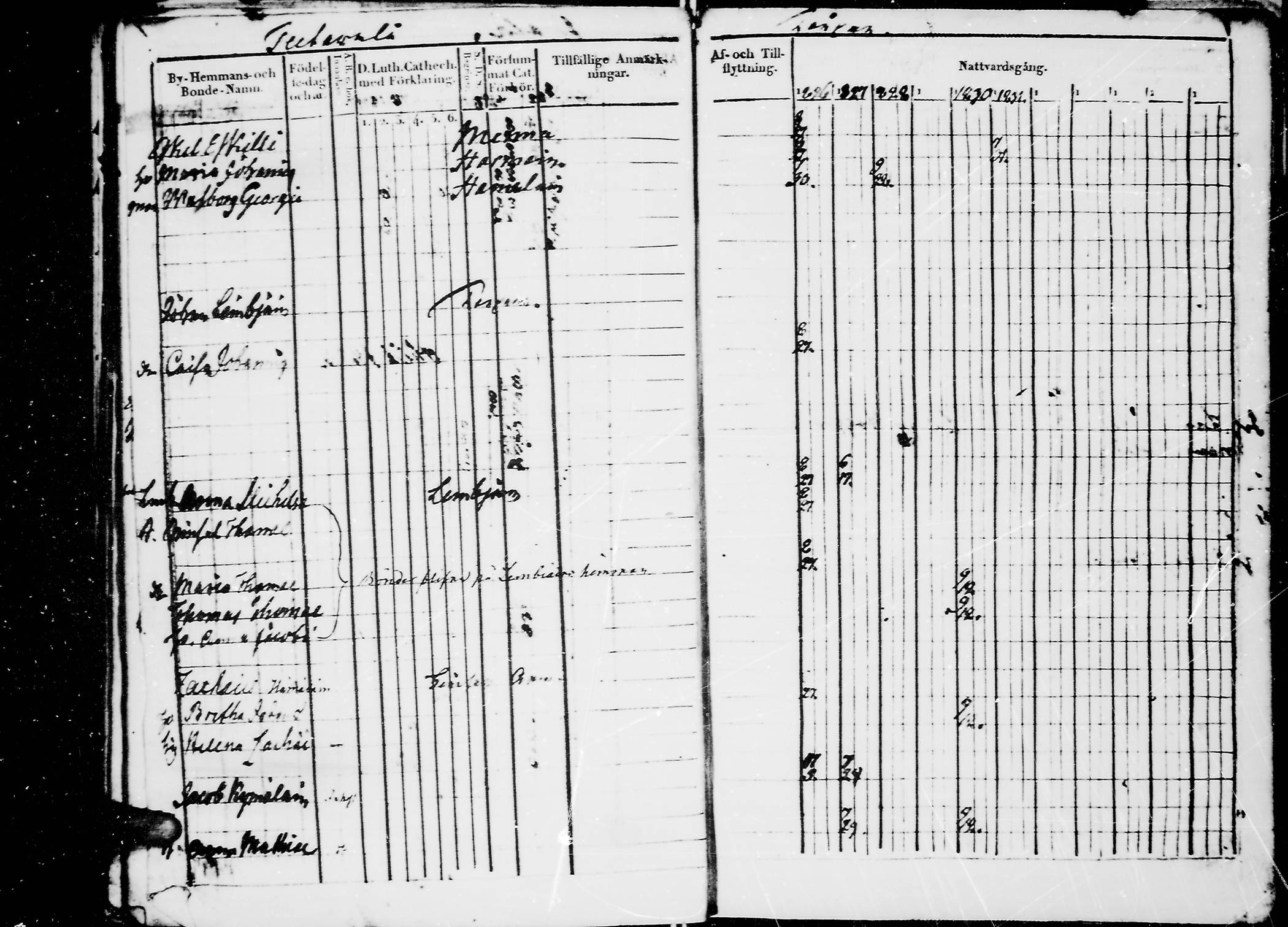 [ ../kirjat/Kirkonkirjat/jaaski/rippikirja_1823-1831_mko64-70/kuvat/202.jpg ]