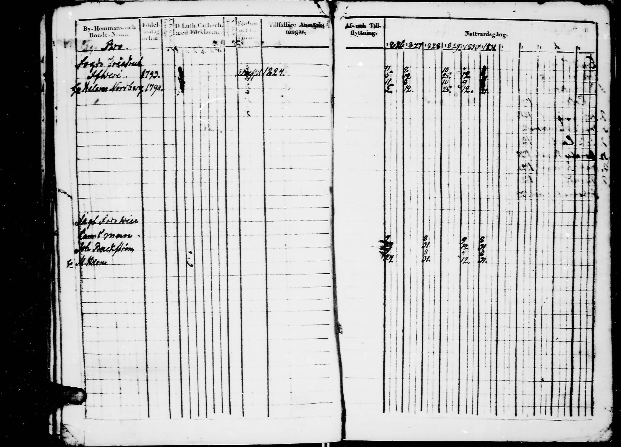 [ ../kirjat/Kirkonkirjat/jaaski/rippikirja_1823-1831_mko64-70/kuvat/205.jpg ]