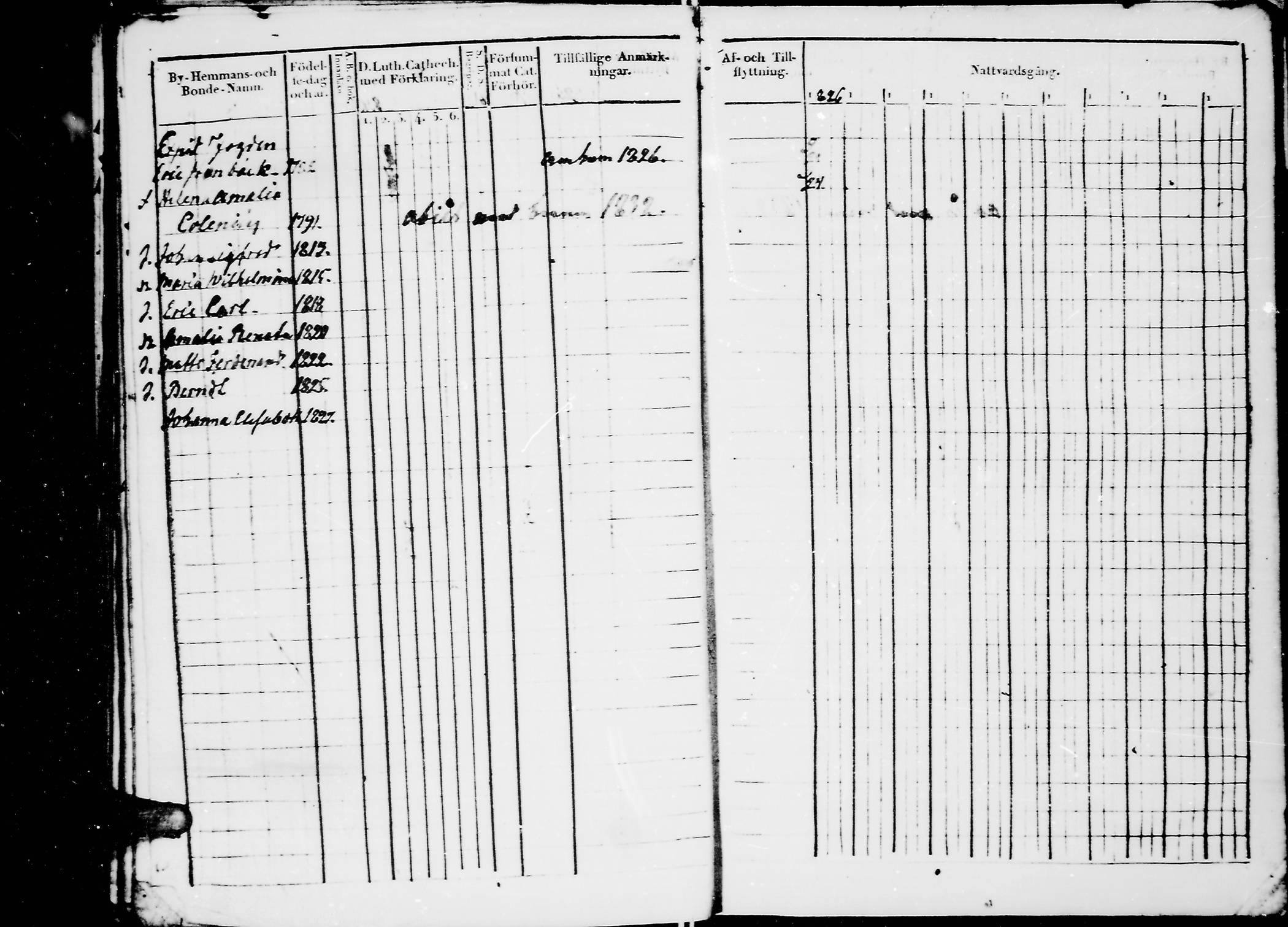 [ ../kirjat/Kirkonkirjat/jaaski/rippikirja_1823-1831_mko64-70/kuvat/206.jpg ]