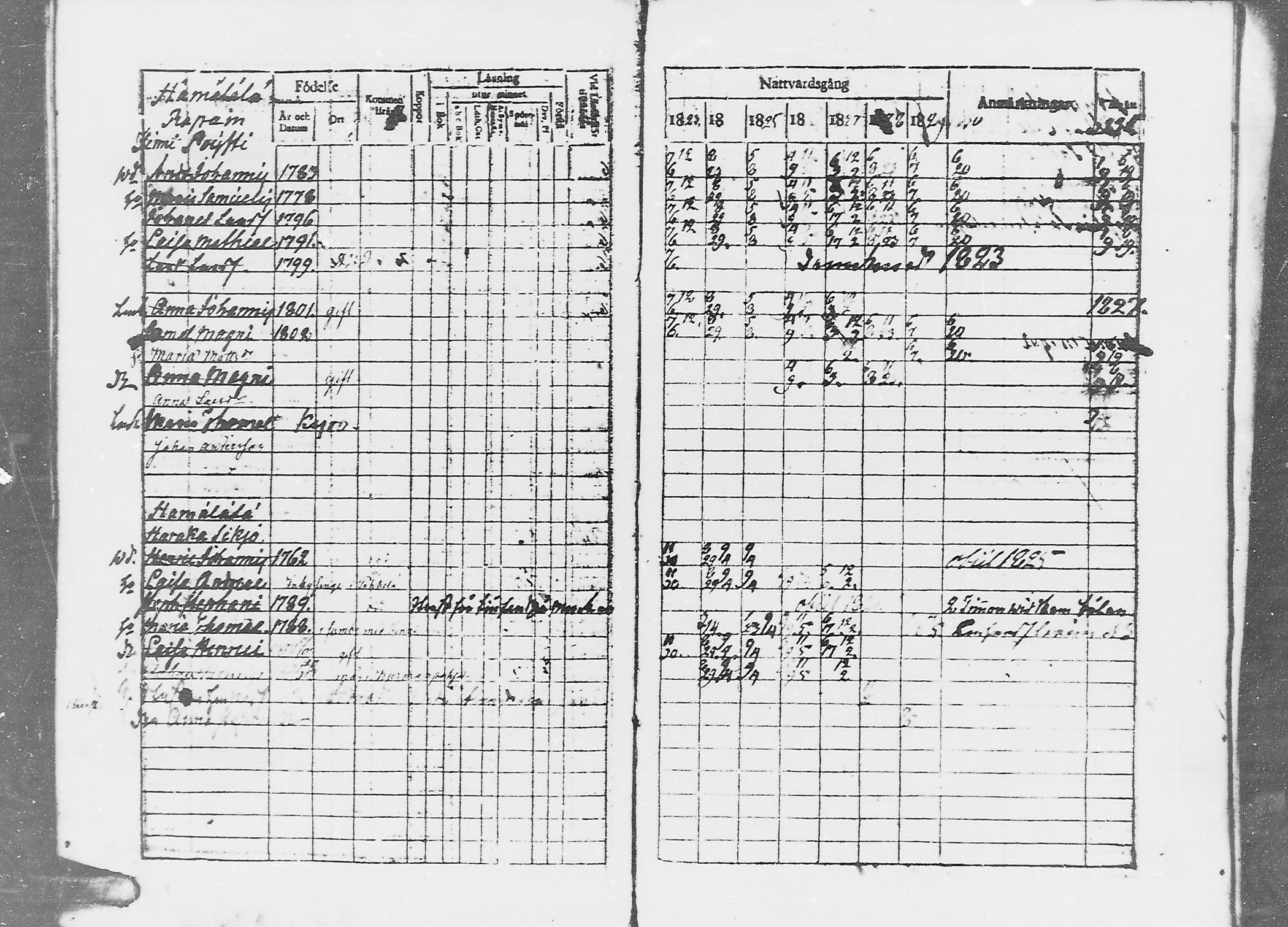 [ ../kirjat/Kirkonkirjat/jaaski/rippikirja_1823-1831_mko64-70/kuvat/25.jpg ]