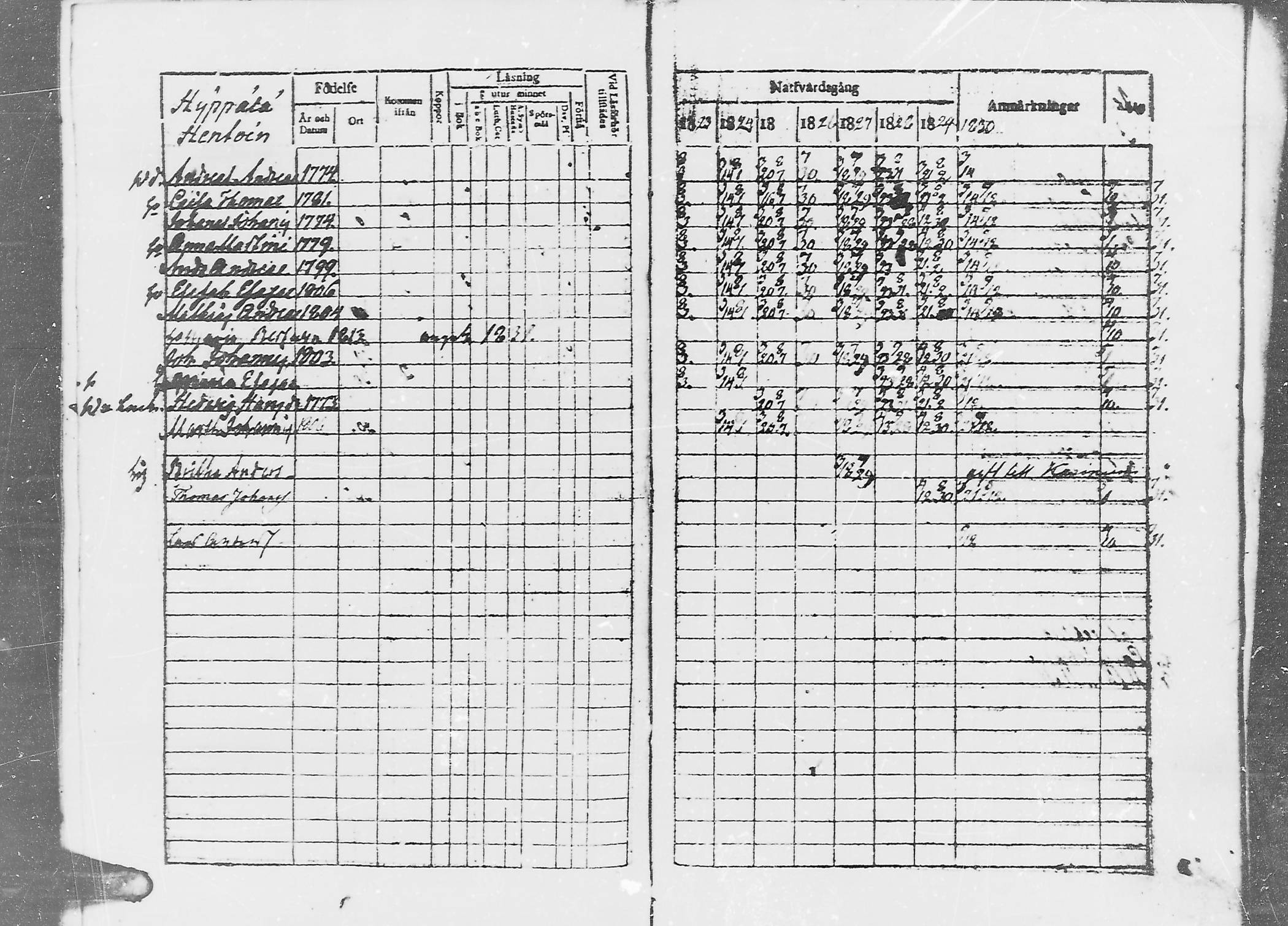 [ ../kirjat/Kirkonkirjat/jaaski/rippikirja_1823-1831_mko64-70/kuvat/28.jpg ]