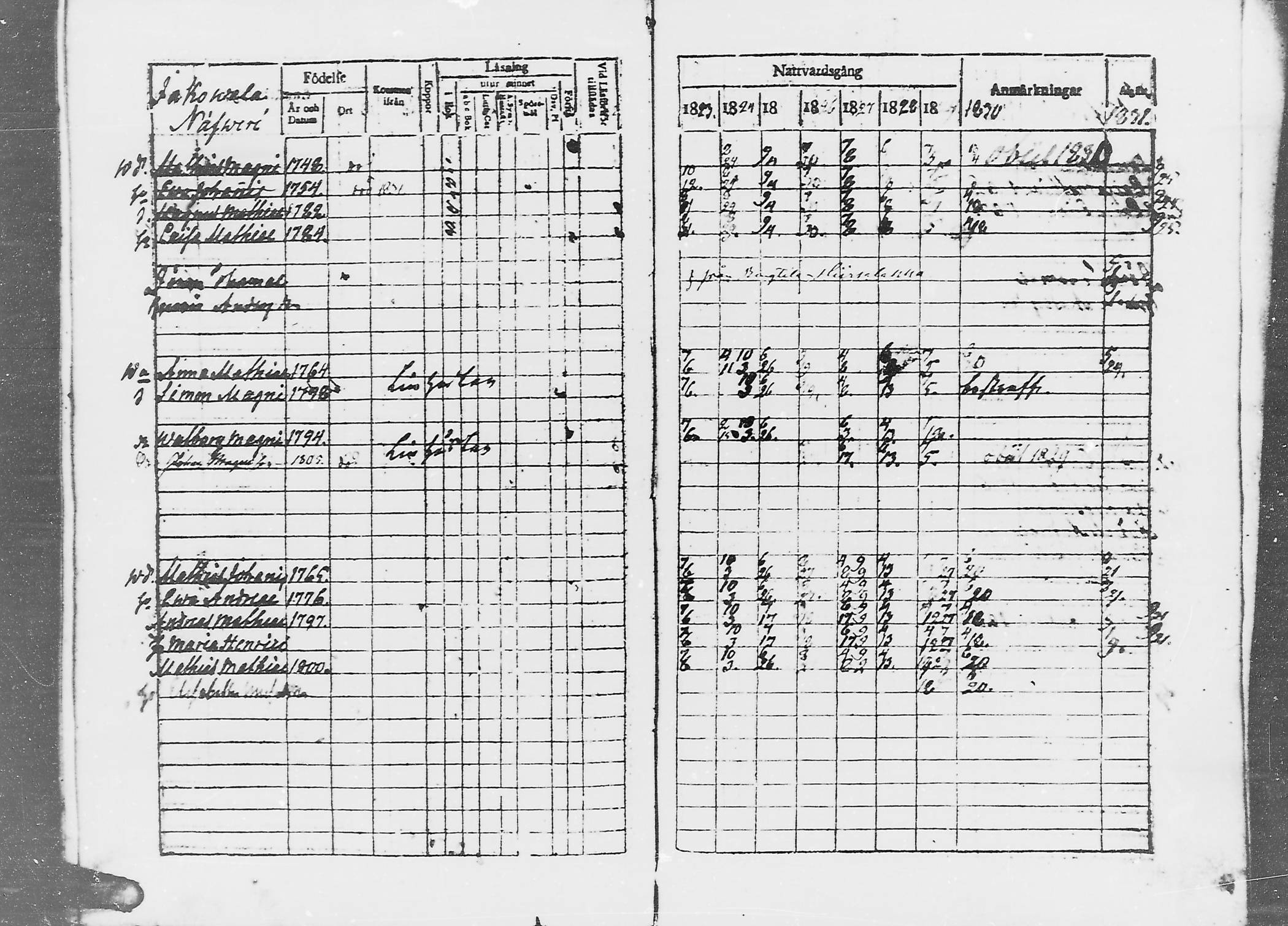 [ ../kirjat/Kirkonkirjat/jaaski/rippikirja_1823-1831_mko64-70/kuvat/30.jpg ]