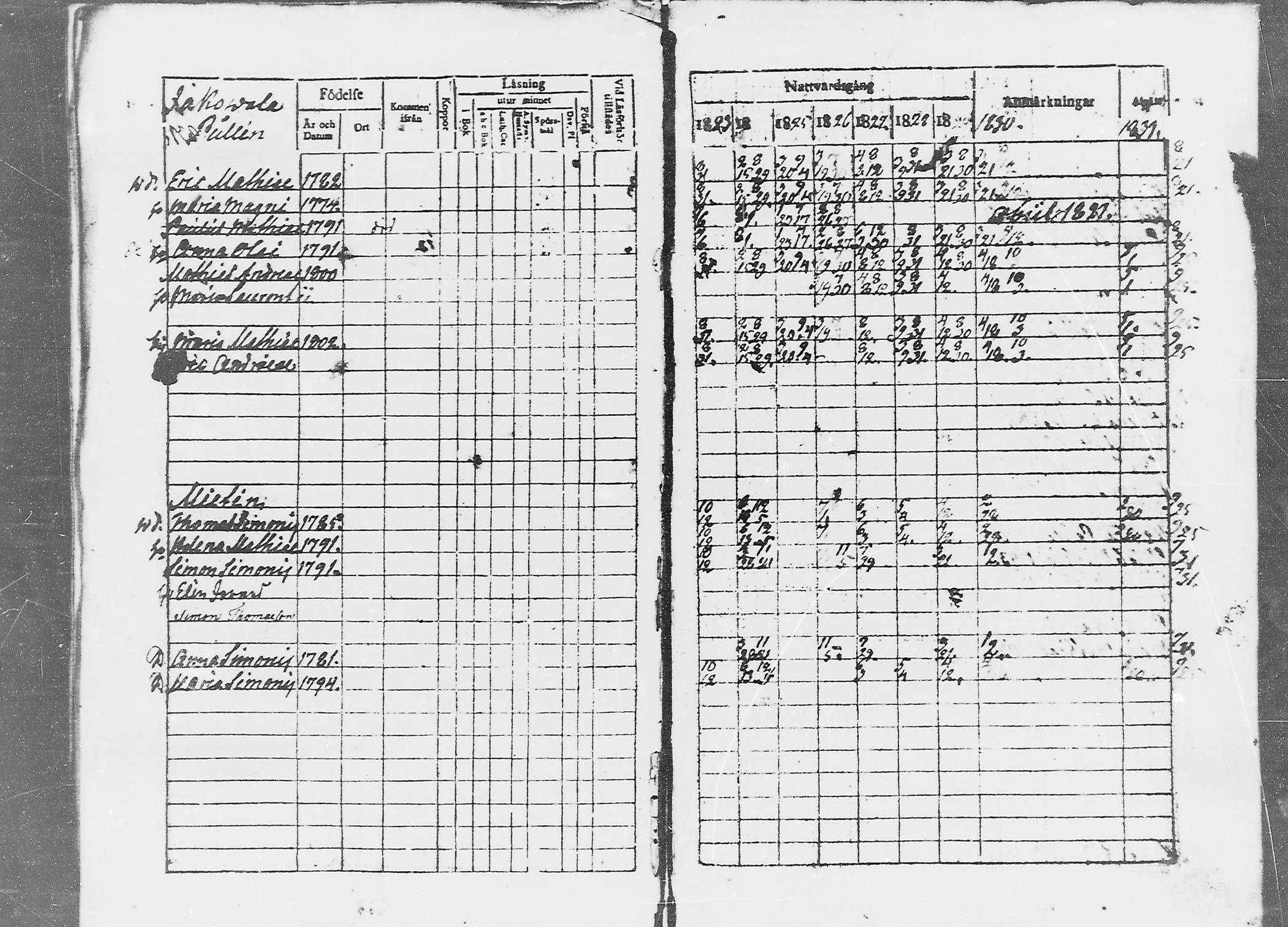 [ ../kirjat/Kirkonkirjat/jaaski/rippikirja_1823-1831_mko64-70/kuvat/32.jpg ]