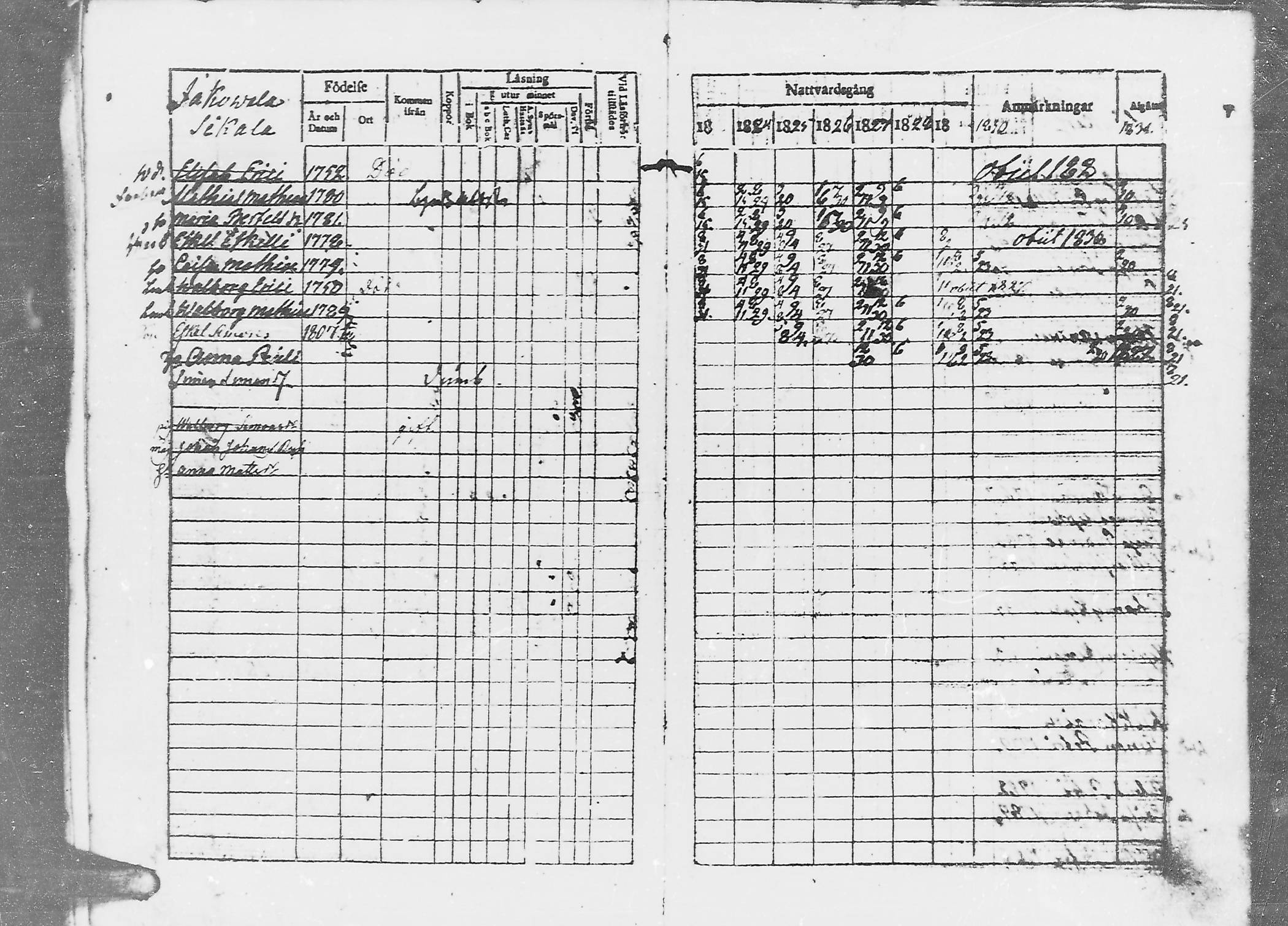 [ ../kirjat/Kirkonkirjat/jaaski/rippikirja_1823-1831_mko64-70/kuvat/34.jpg ]