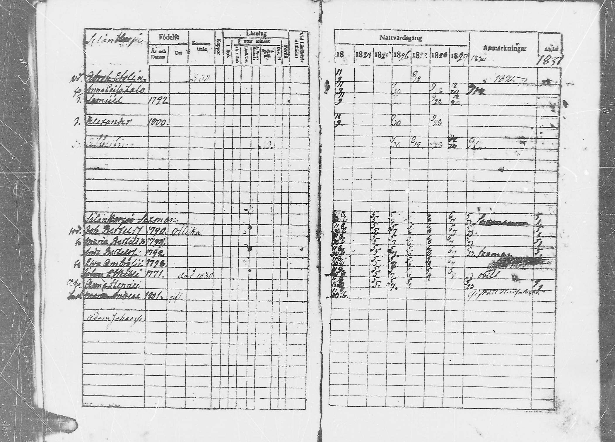 [ ../kirjat/Kirkonkirjat/jaaski/rippikirja_1823-1831_mko64-70/kuvat/41.jpg ]