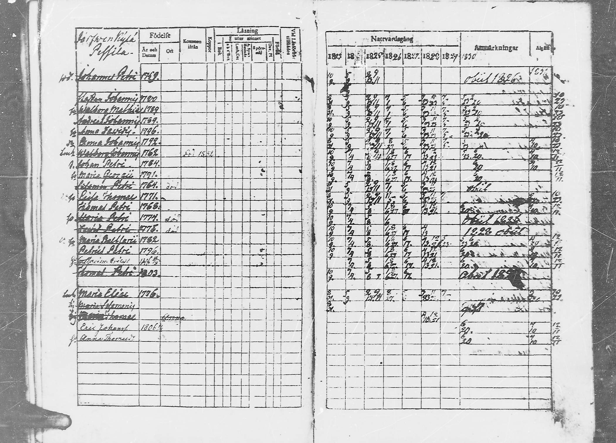 [ ../kirjat/Kirkonkirjat/jaaski/rippikirja_1823-1831_mko64-70/kuvat/43.jpg ]