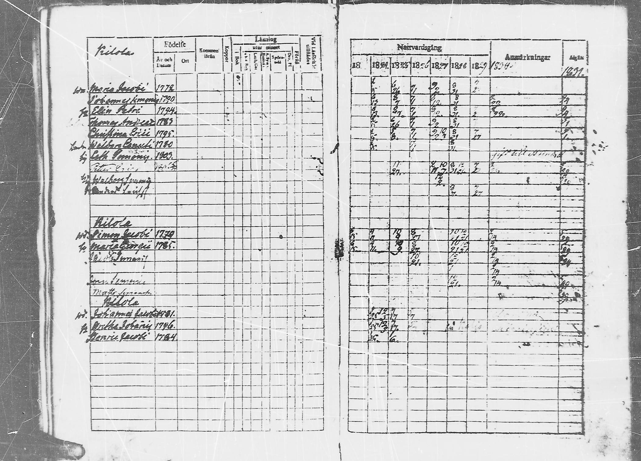[ ../kirjat/Kirkonkirjat/jaaski/rippikirja_1823-1831_mko64-70/kuvat/47.jpg ]