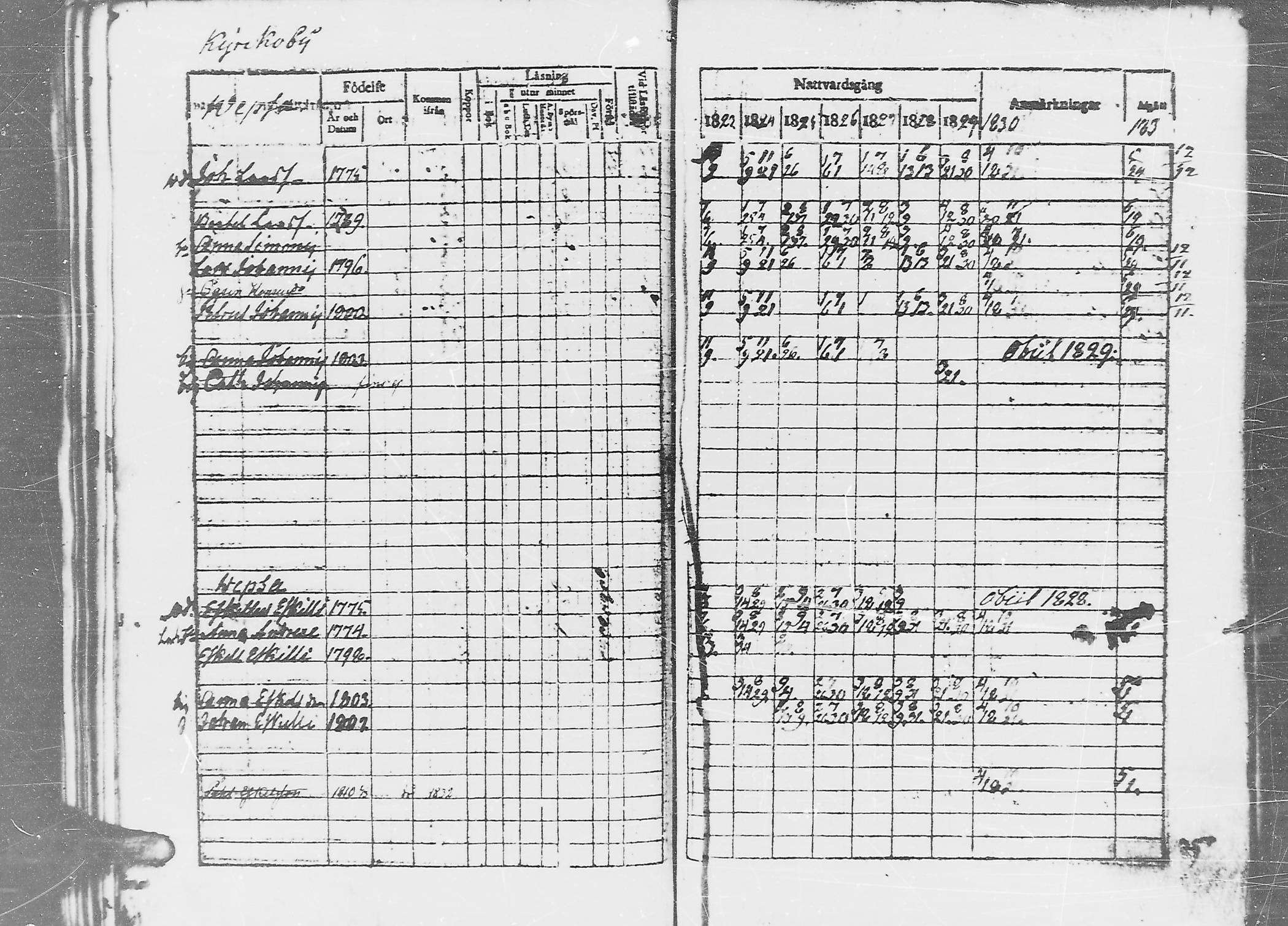[ ../kirjat/Kirkonkirjat/jaaski/rippikirja_1823-1831_mko64-70/kuvat/58.jpg ]