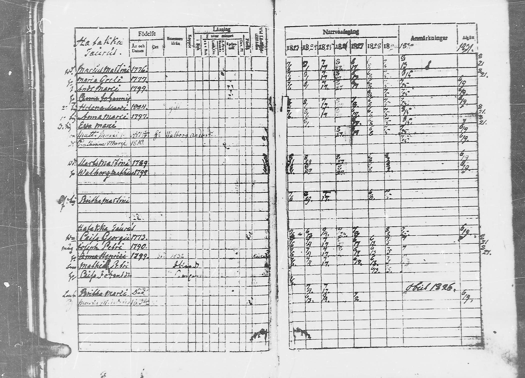 [ ../kirjat/Kirkonkirjat/jaaski/rippikirja_1823-1831_mko64-70/kuvat/66.jpg ]