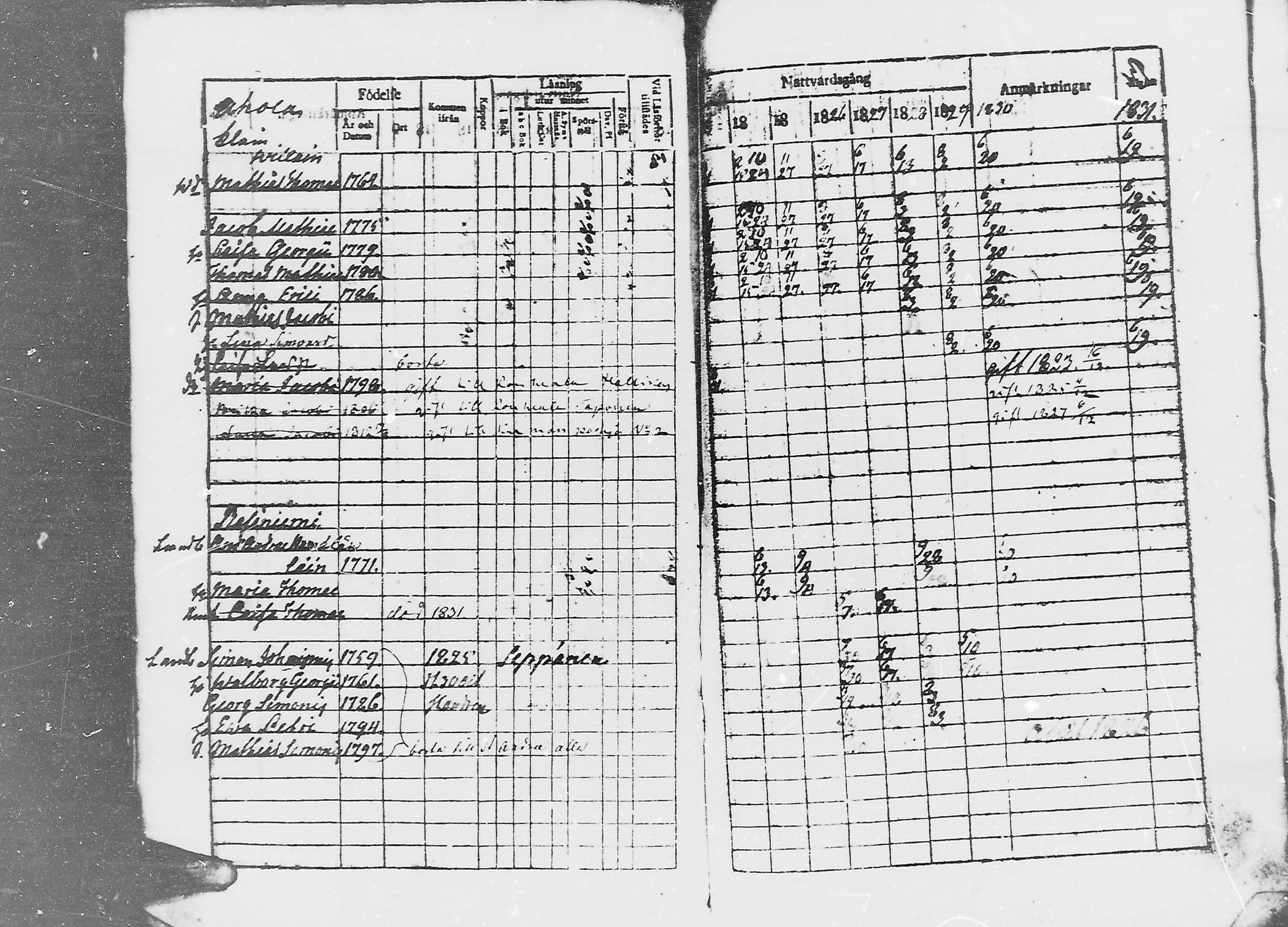 [ ../kirjat/Kirkonkirjat/jaaski/rippikirja_1823-1831_mko64-70/kuvat/7.jpg ]