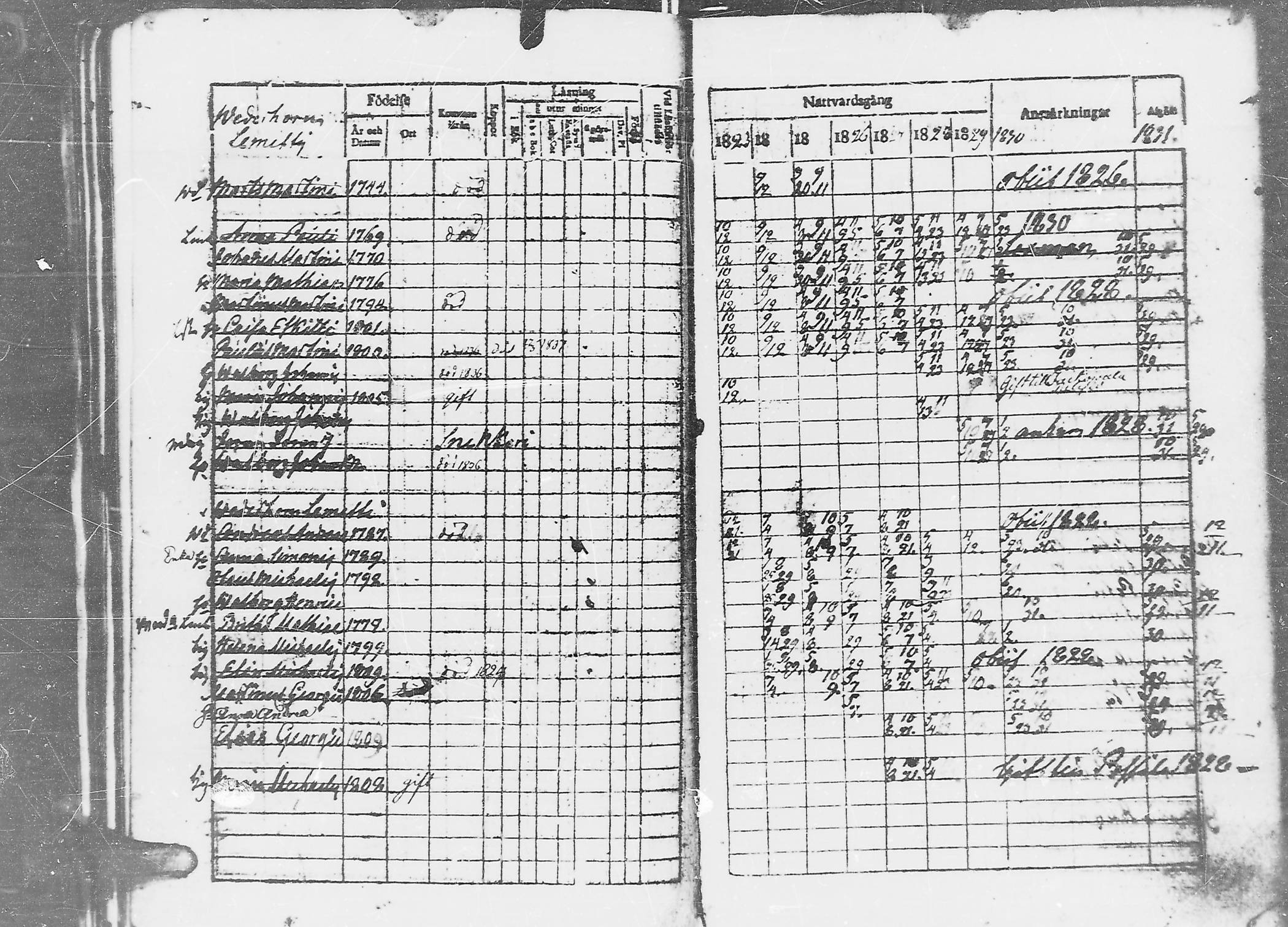 [ ../kirjat/Kirkonkirjat/jaaski/rippikirja_1823-1831_mko64-70/kuvat/71.jpg ]