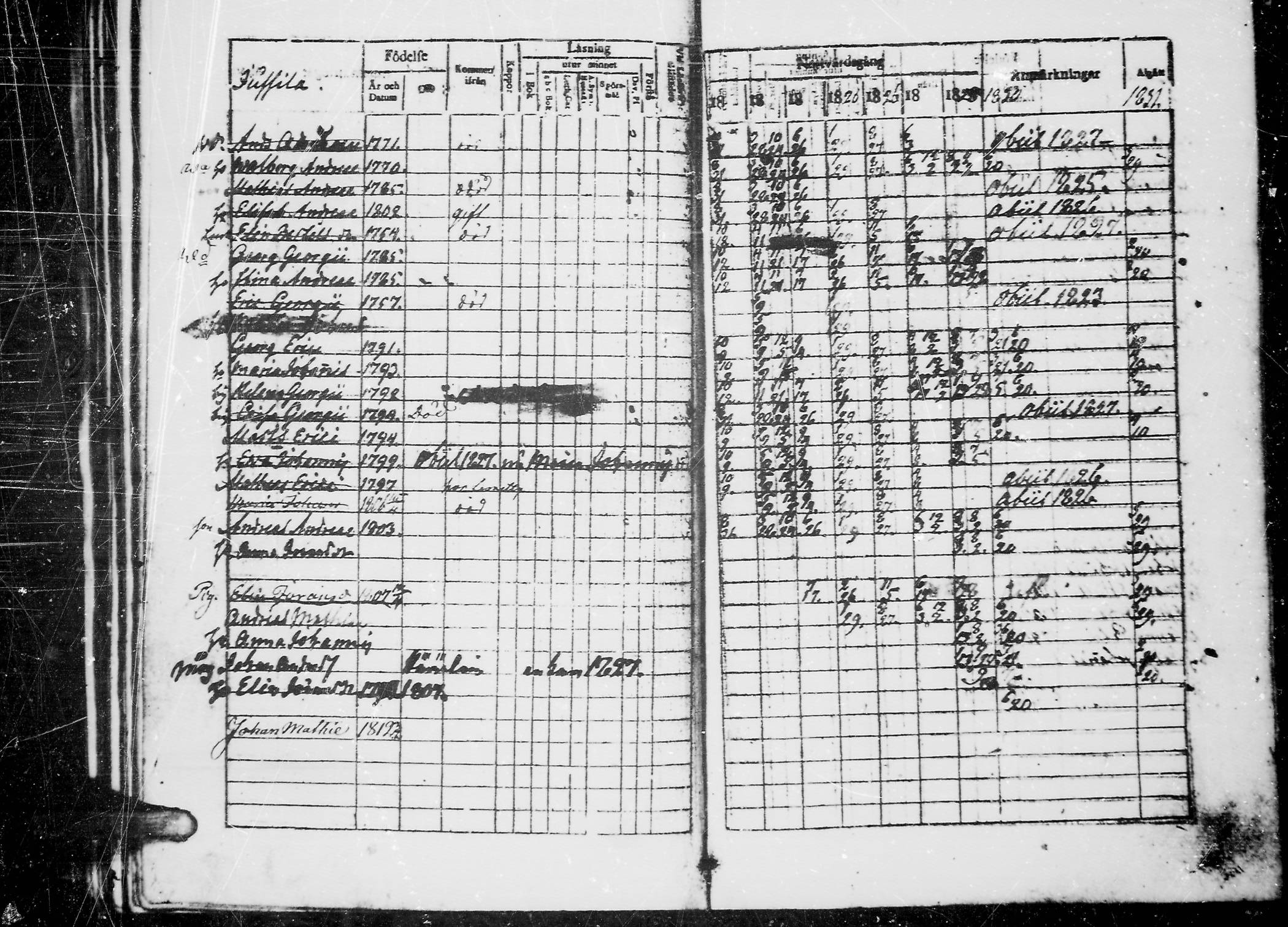 [ ../kirjat/Kirkonkirjat/jaaski/rippikirja_1823-1831_mko64-70/kuvat/76.jpg ]