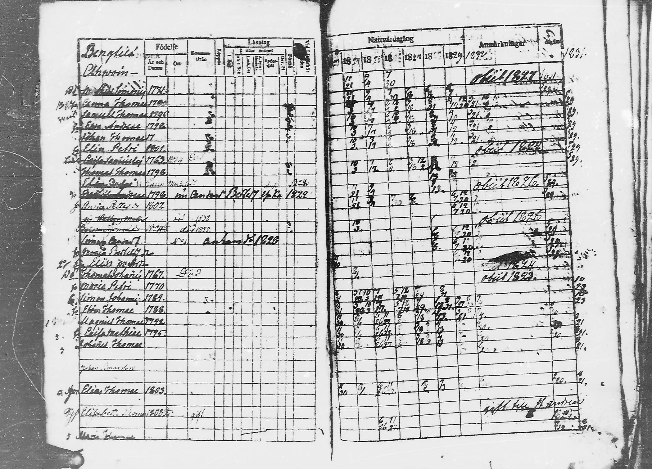 [ ../kirjat/Kirkonkirjat/jaaski/rippikirja_1823-1831_mko64-70/kuvat/8.jpg ]