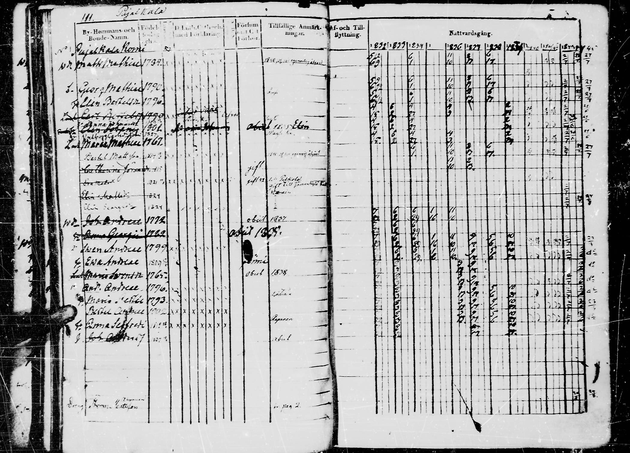 [ ../kirjat/Kirkonkirjat/jaaski/rippikirja_1832-1845_mko71-77/kuvat/114.jpg ]