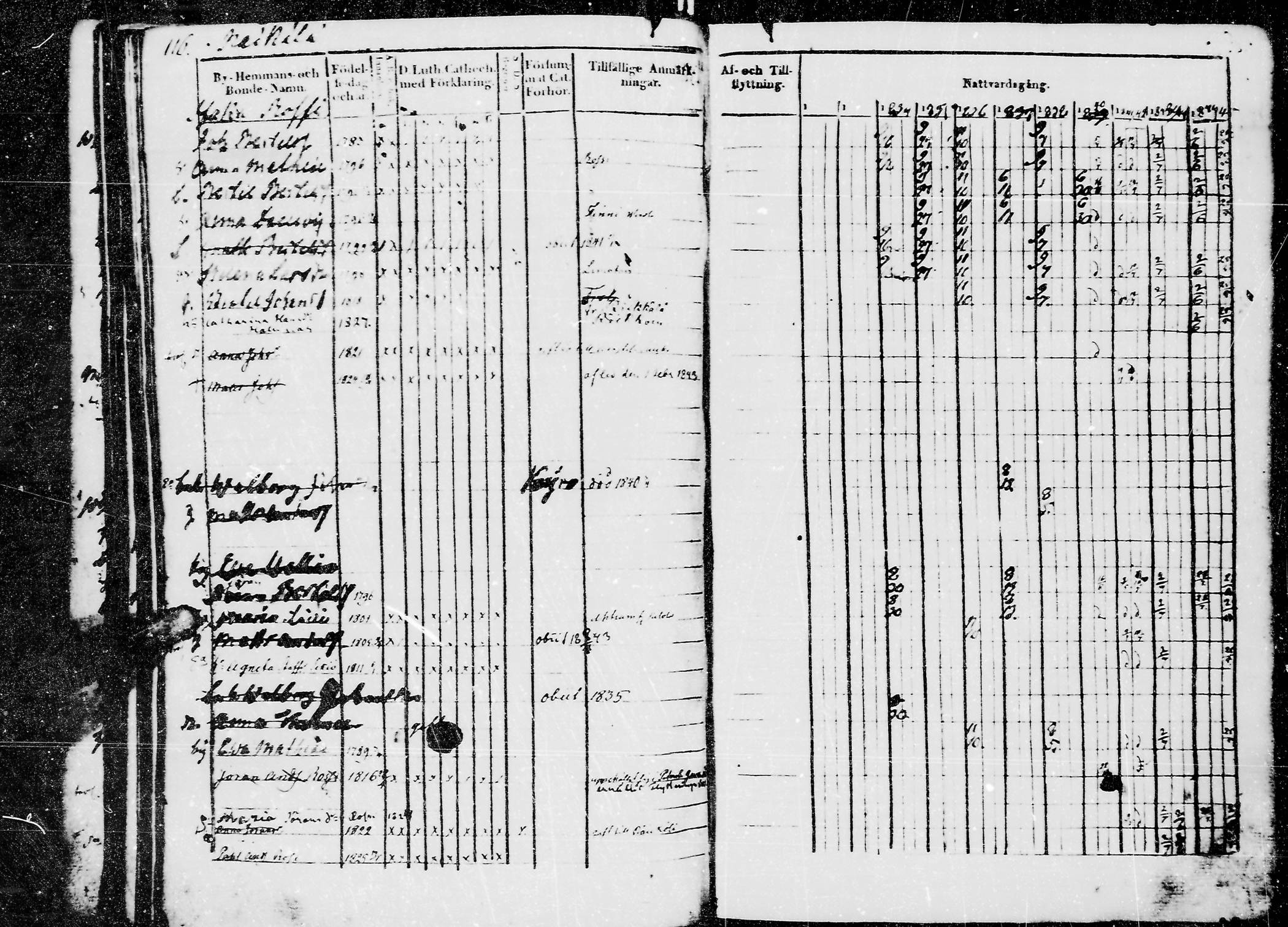 [ ../kirjat/Kirkonkirjat/jaaski/rippikirja_1832-1845_mko71-77/kuvat/119.jpg ]