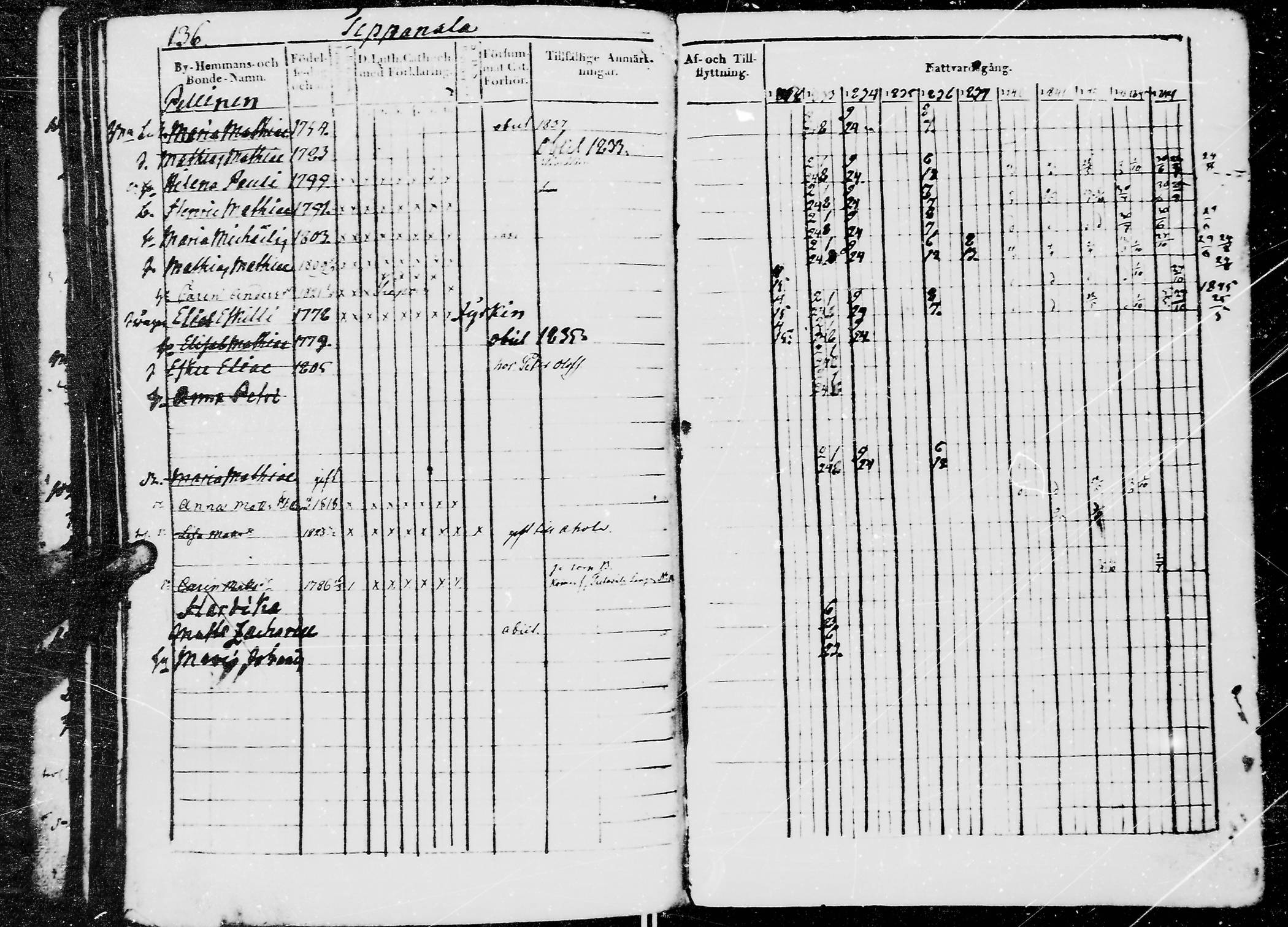 [ ../kirjat/Kirkonkirjat/jaaski/rippikirja_1832-1845_mko71-77/kuvat/139.jpg ]