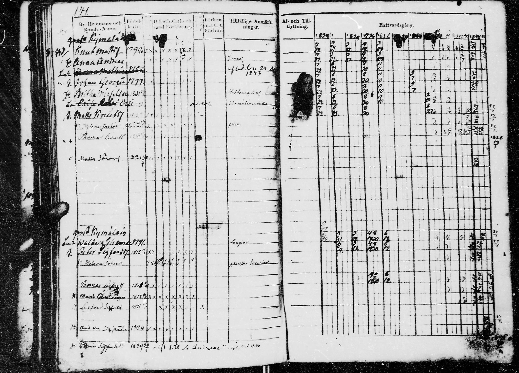 [ ../kirjat/Kirkonkirjat/jaaski/rippikirja_1832-1845_mko71-77/kuvat/144.jpg ]
