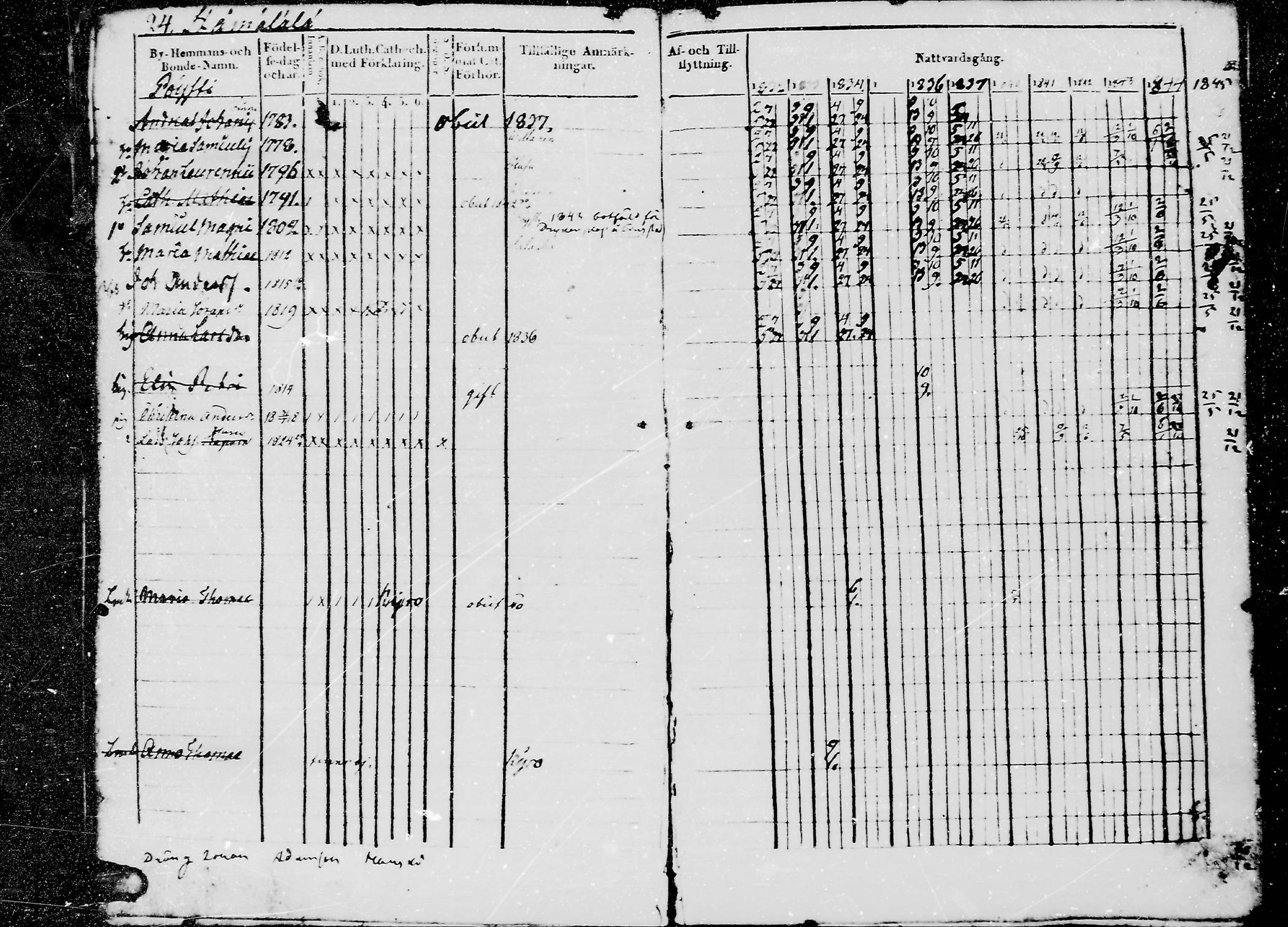 [ ../kirjat/Kirkonkirjat/jaaski/rippikirja_1832-1845_mko71-77/kuvat/27.jpg ]