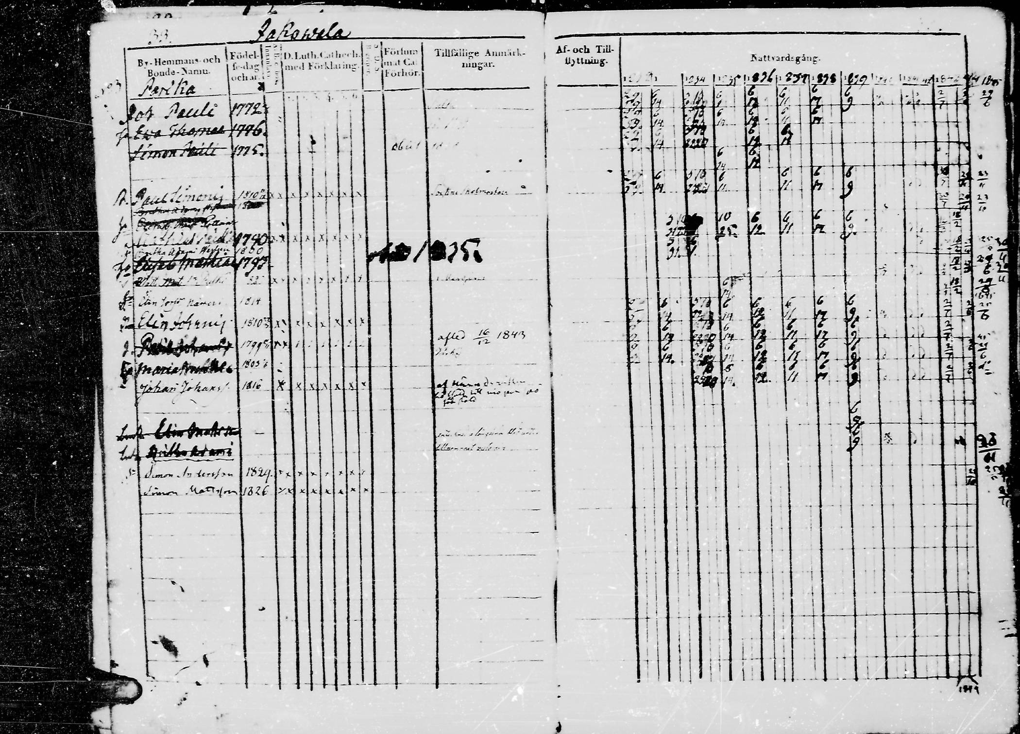 [ ../kirjat/Kirkonkirjat/jaaski/rippikirja_1832-1845_mko71-77/kuvat/36.jpg ]