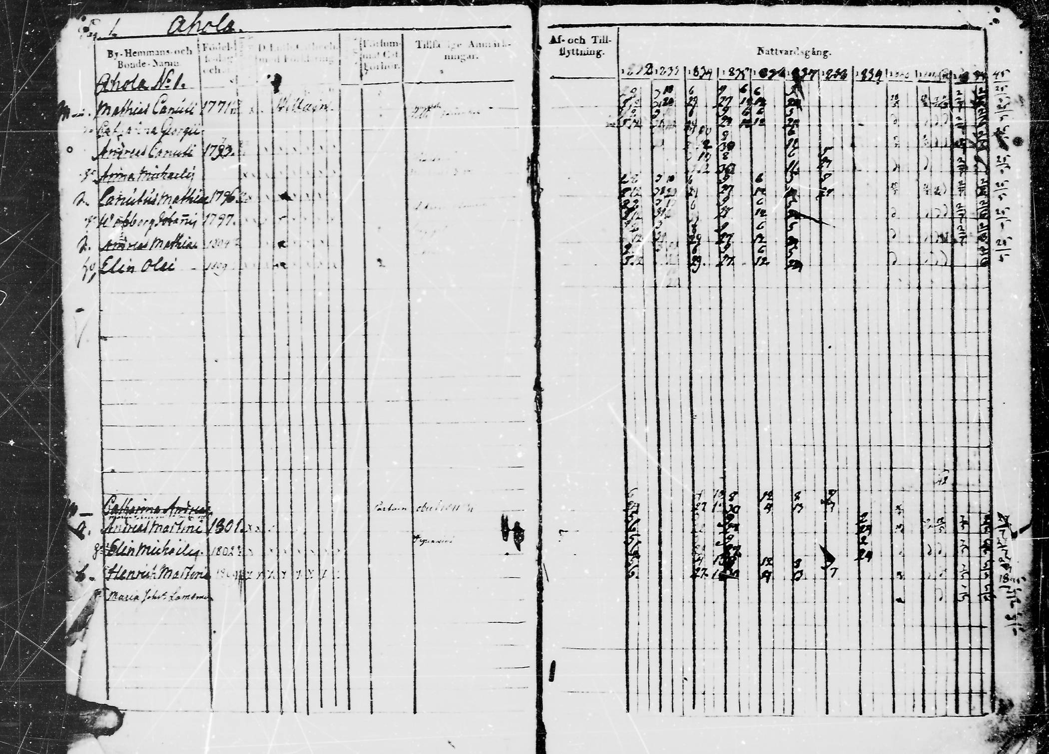 [ ../kirjat/Kirkonkirjat/jaaski/rippikirja_1832-1845_mko71-77/kuvat/4.jpg ]