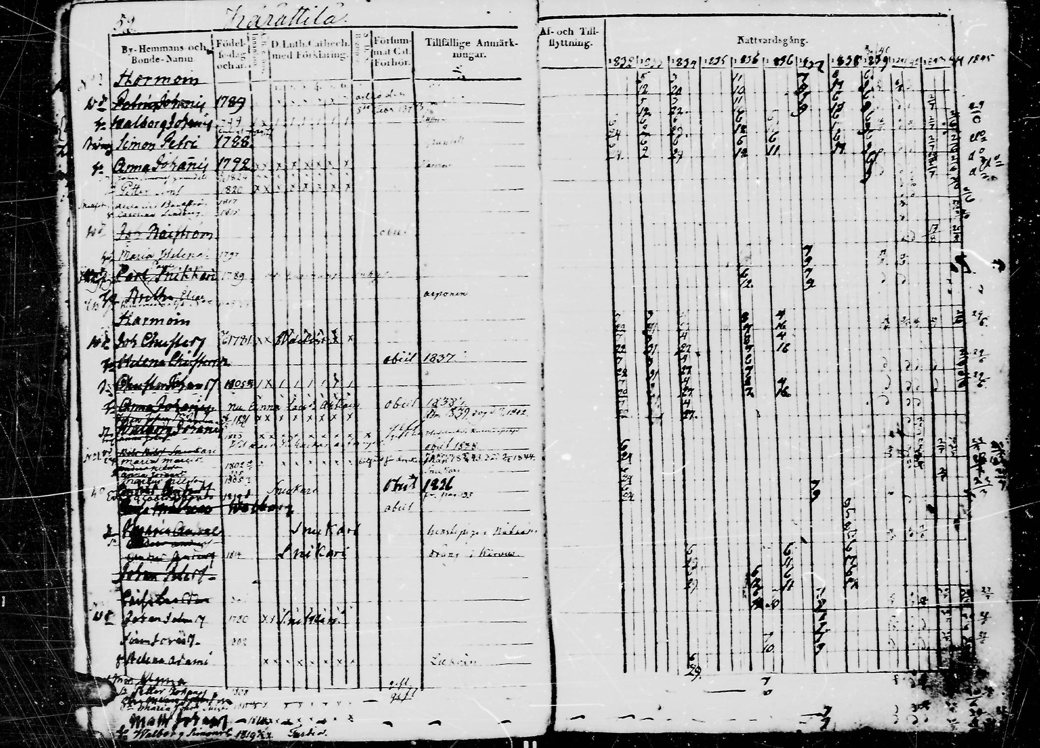 [ ../kirjat/Kirkonkirjat/jaaski/rippikirja_1832-1845_mko71-77/kuvat/55.jpg ]